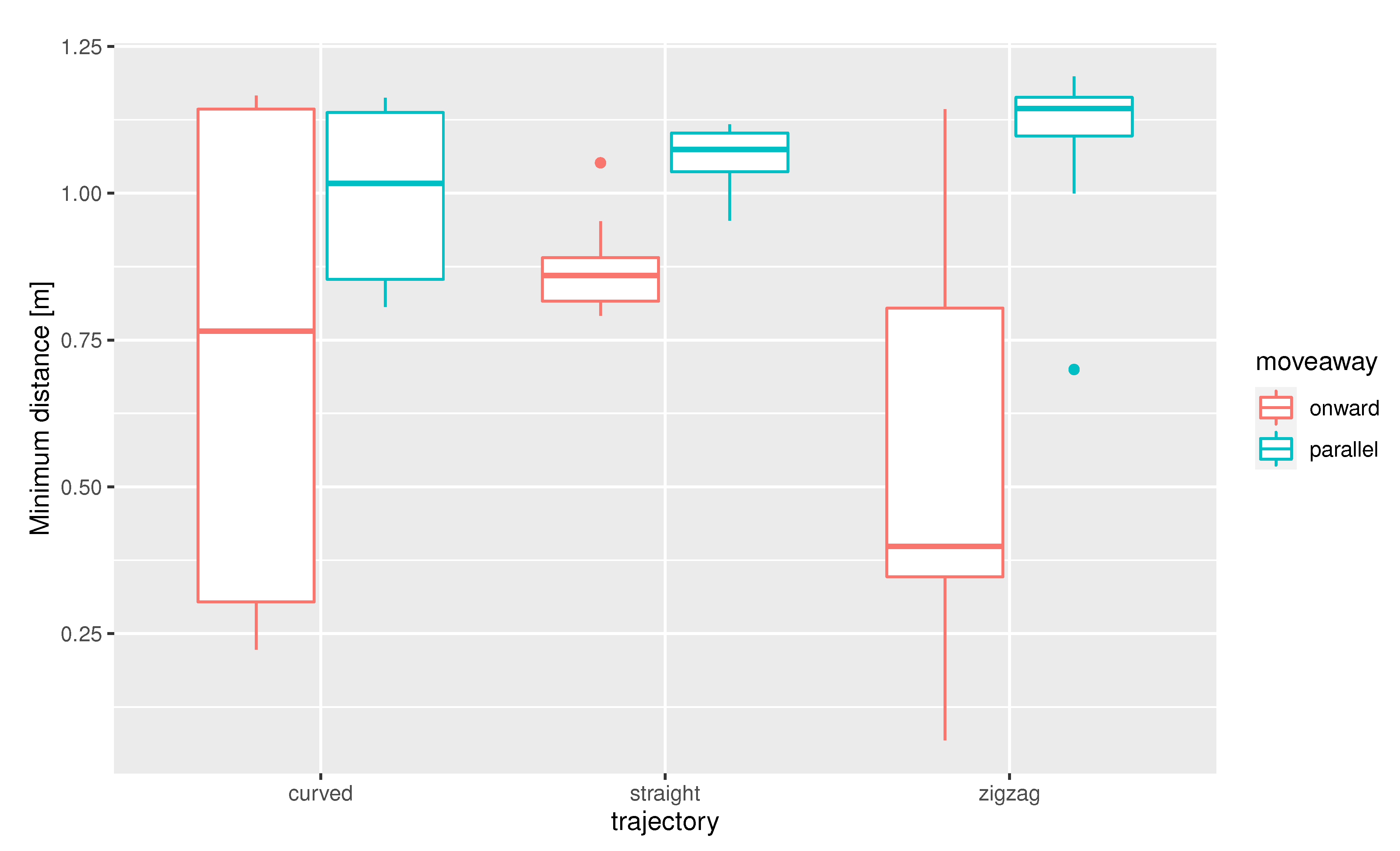 Applsci 11 07522 g014