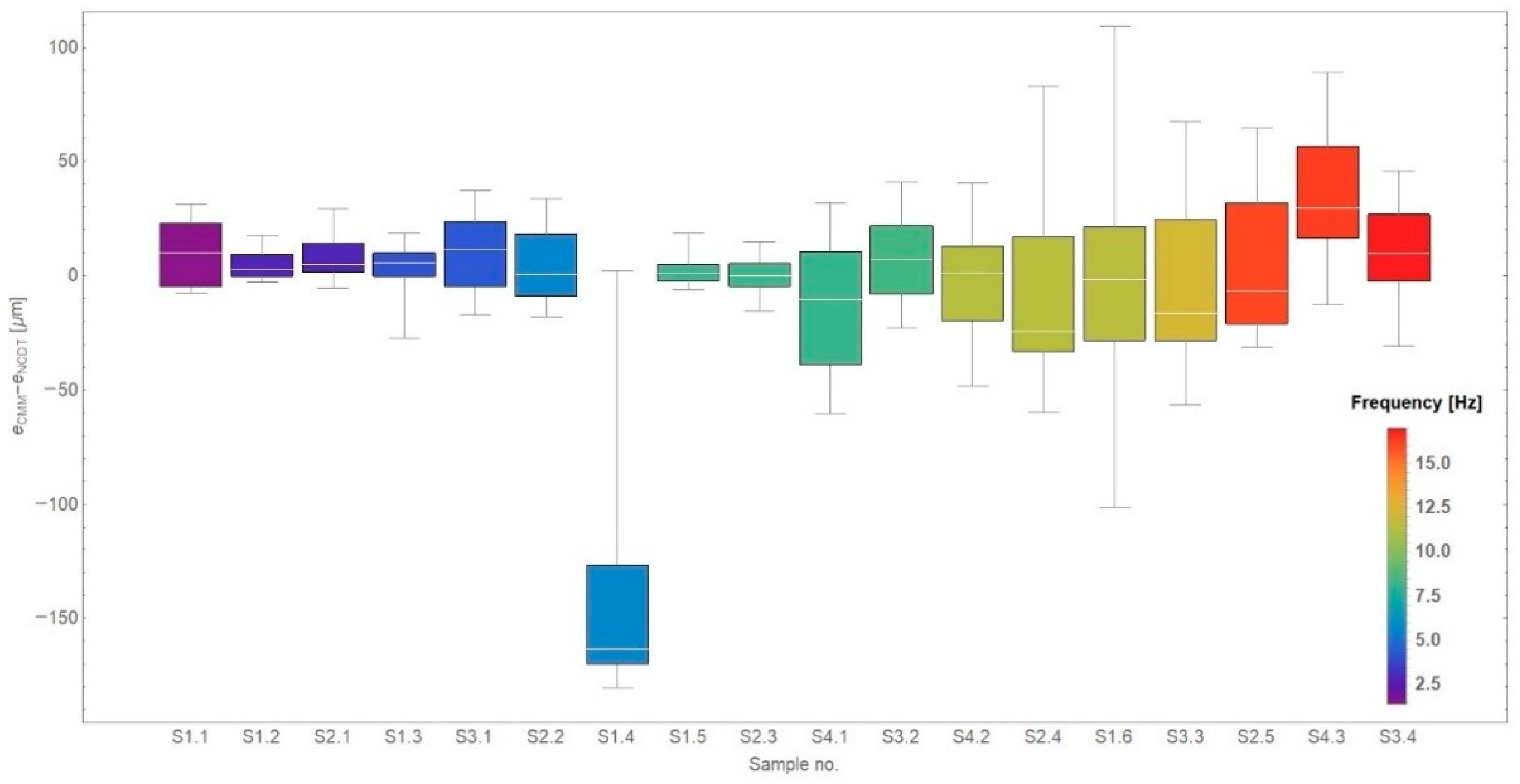 Applsci 11 07533 g011