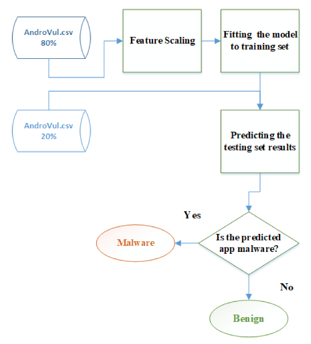 Applsci 11 07538 g004