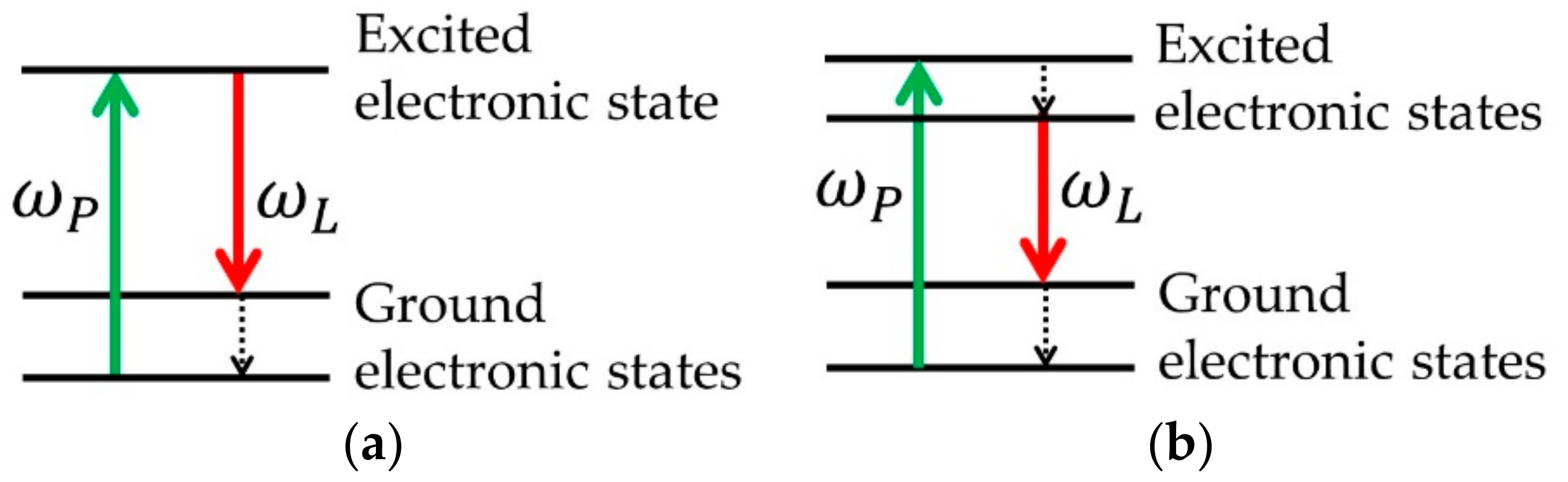 Applsci 11 07539 g001