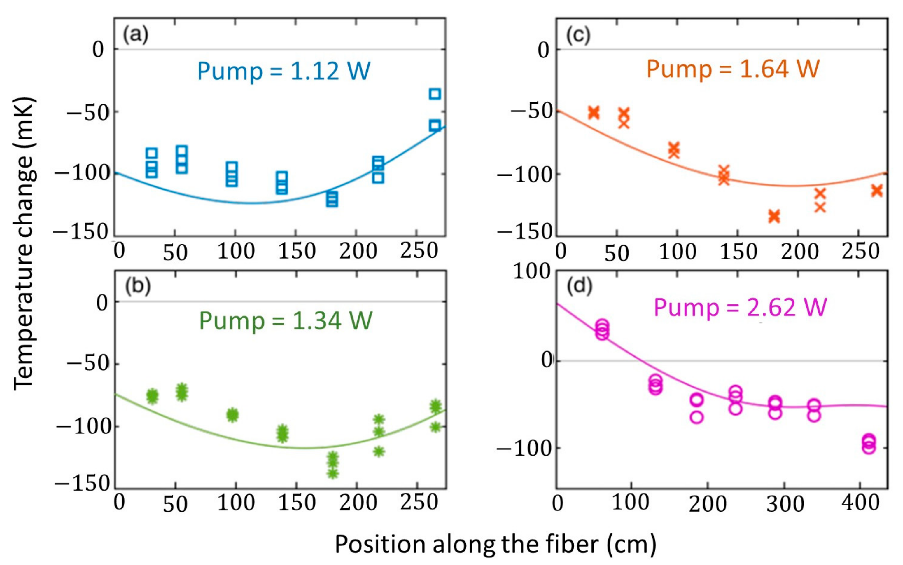Applsci 11 07539 g017