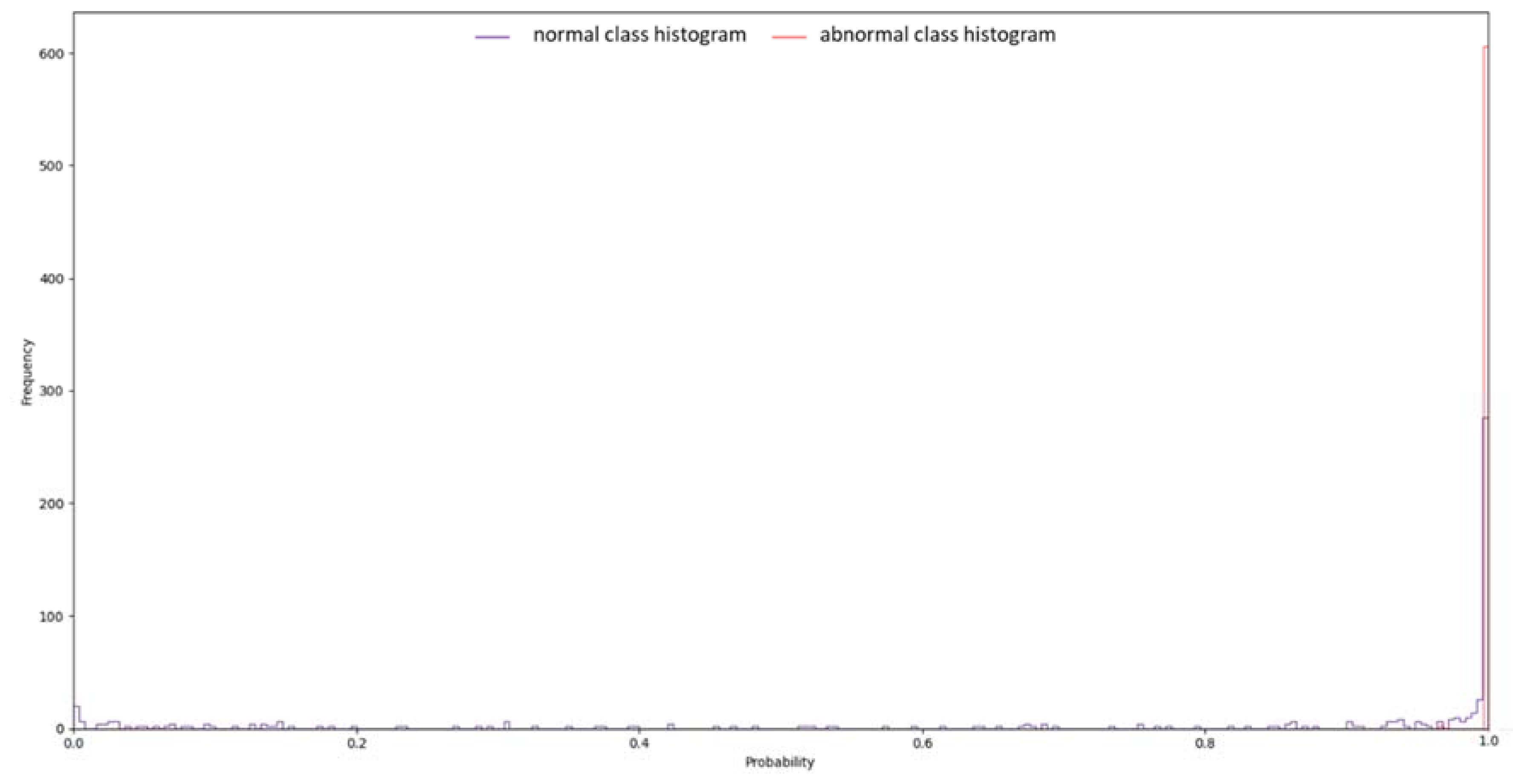 Applsci 11 07541 g011