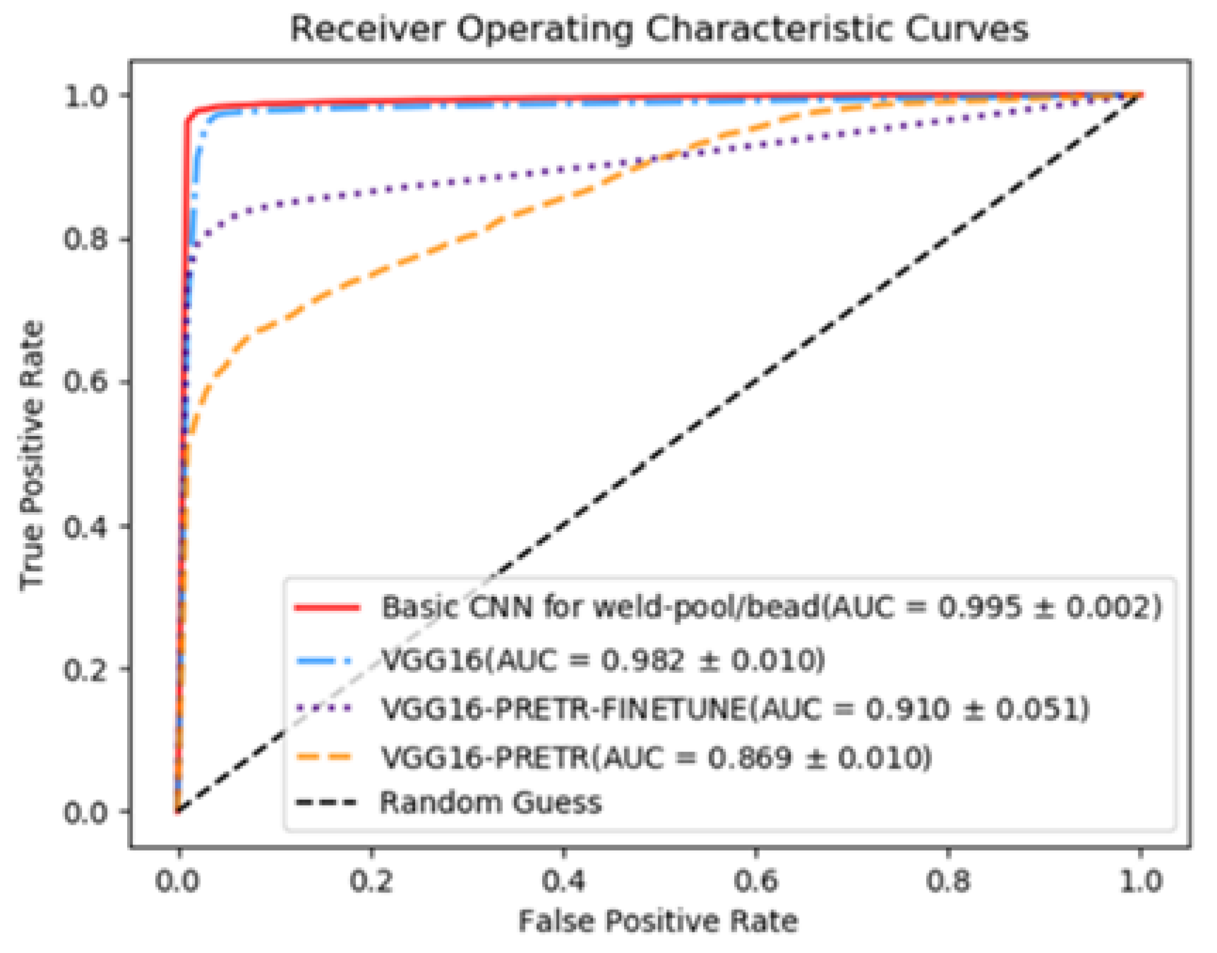 Applsci 11 07541 g012