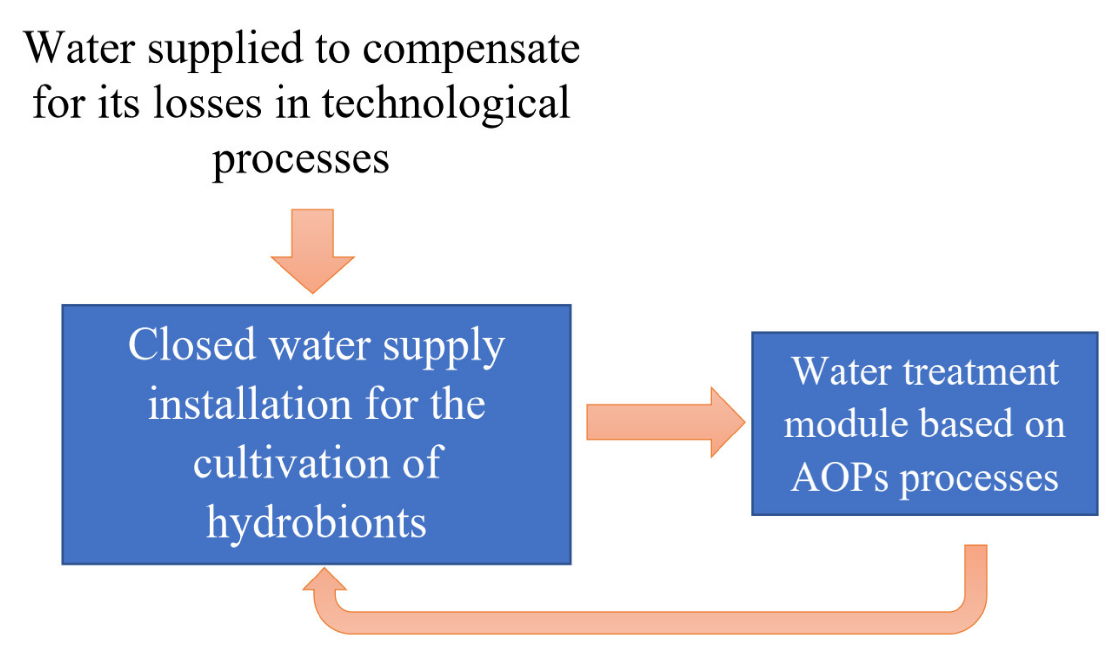 Applsci 11 07551 g003