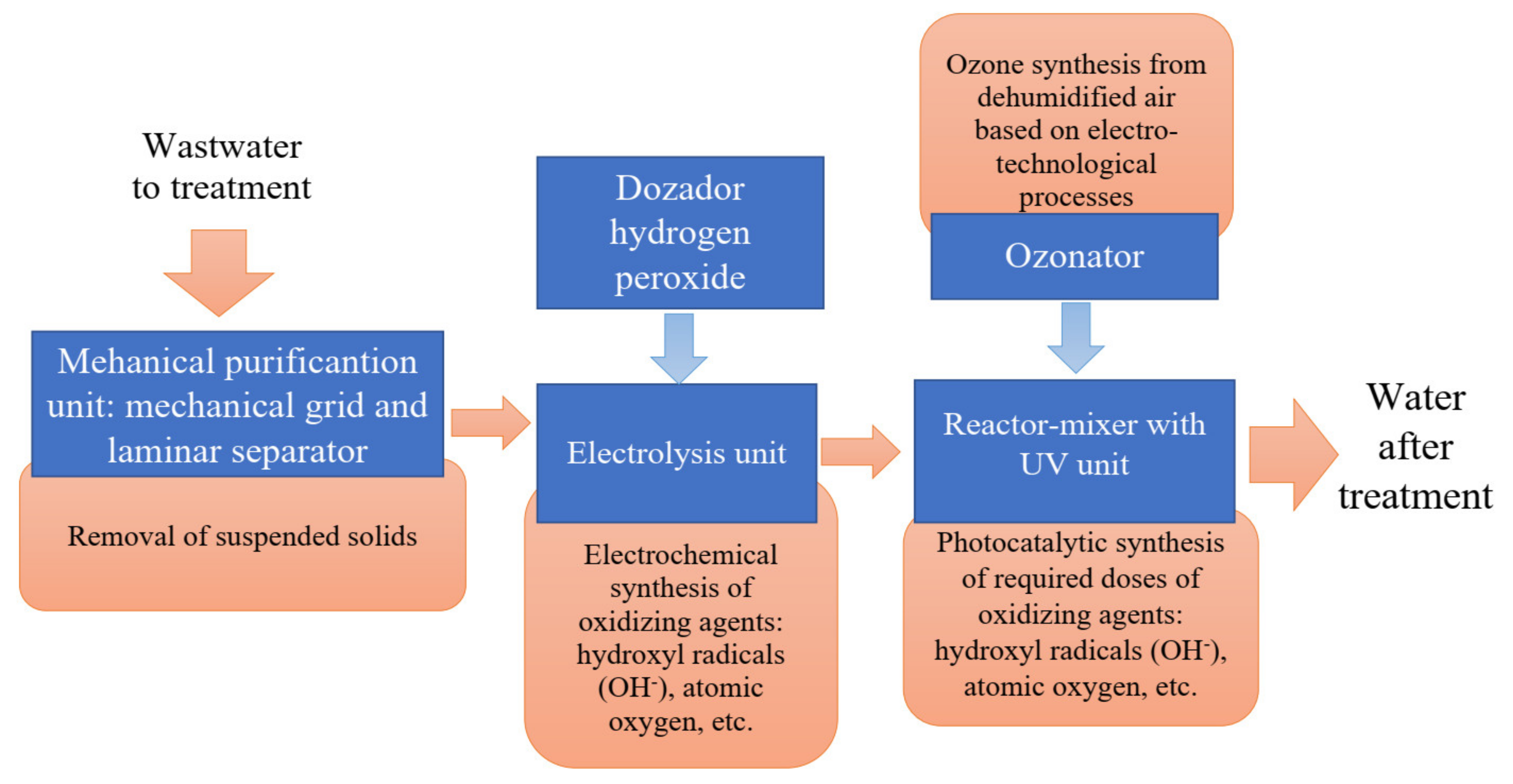 Applsci 11 07551 g004