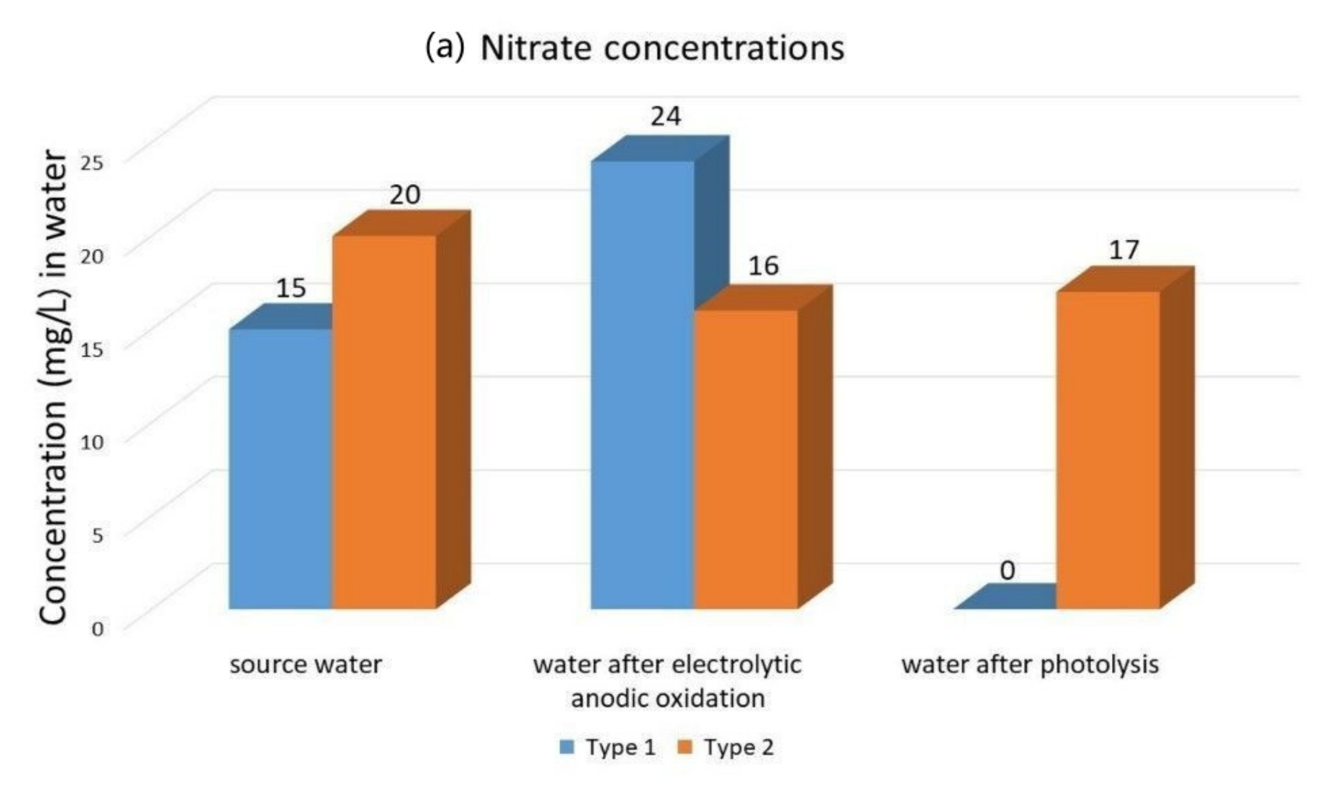 Applsci 11 07551 g005a