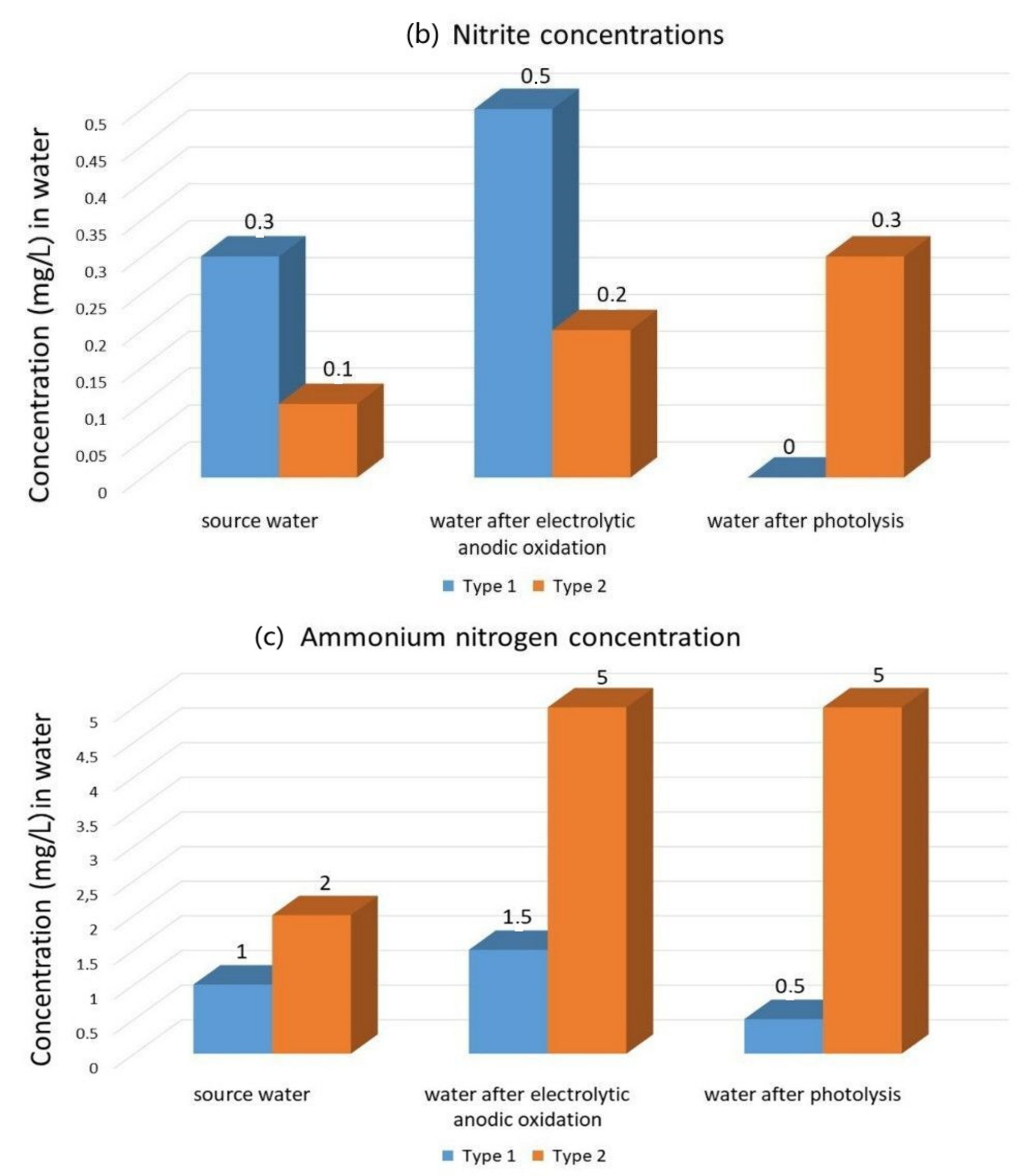 Applsci 11 07551 g005b