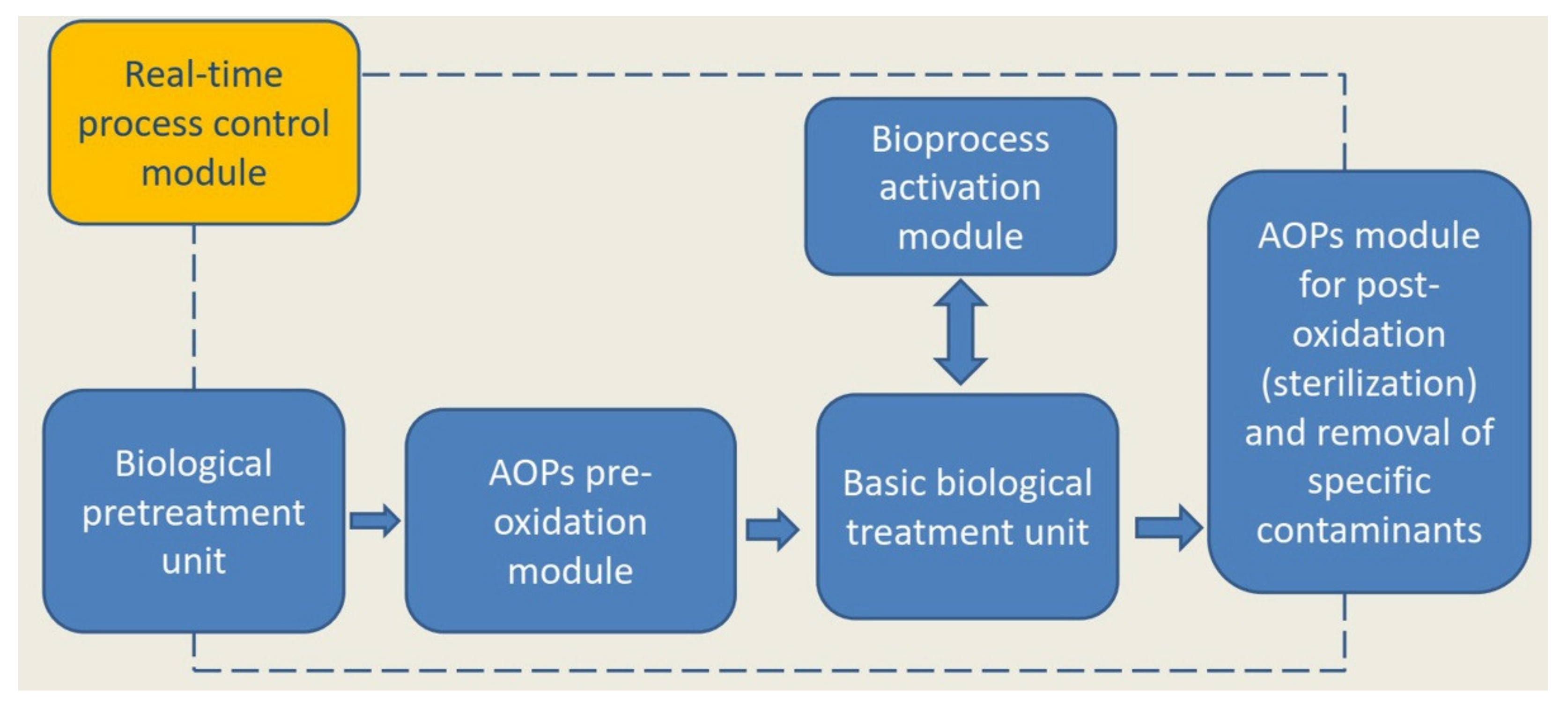 Applsci 11 07551 g008