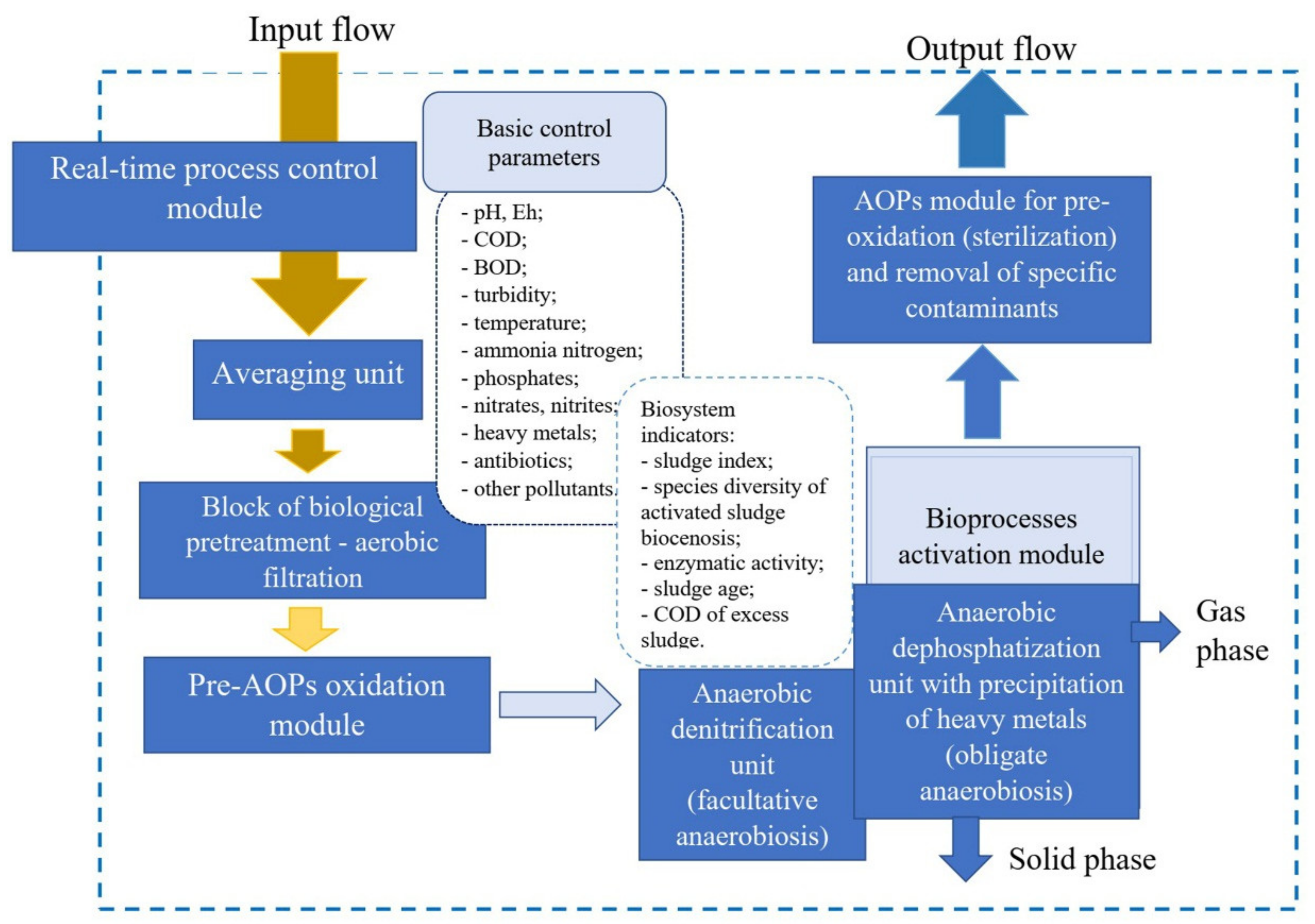 Applsci 11 07551 g009