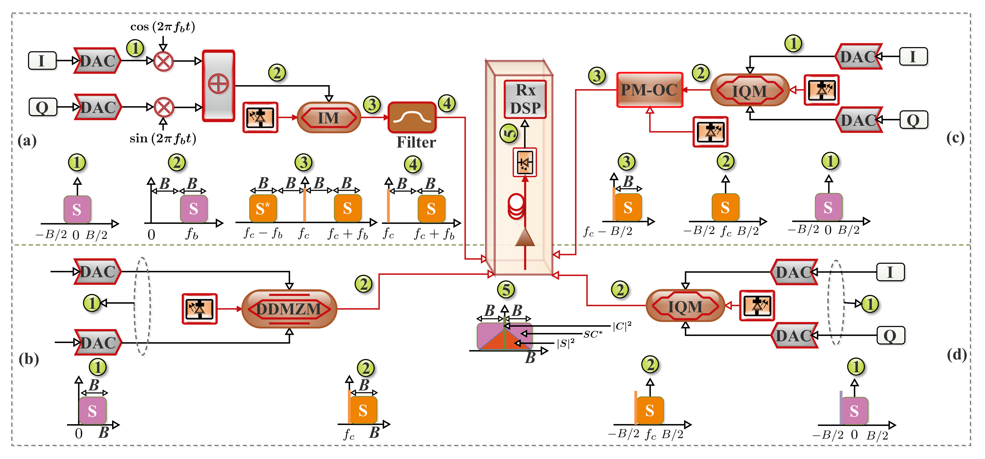 Applsci 11 07554 g004