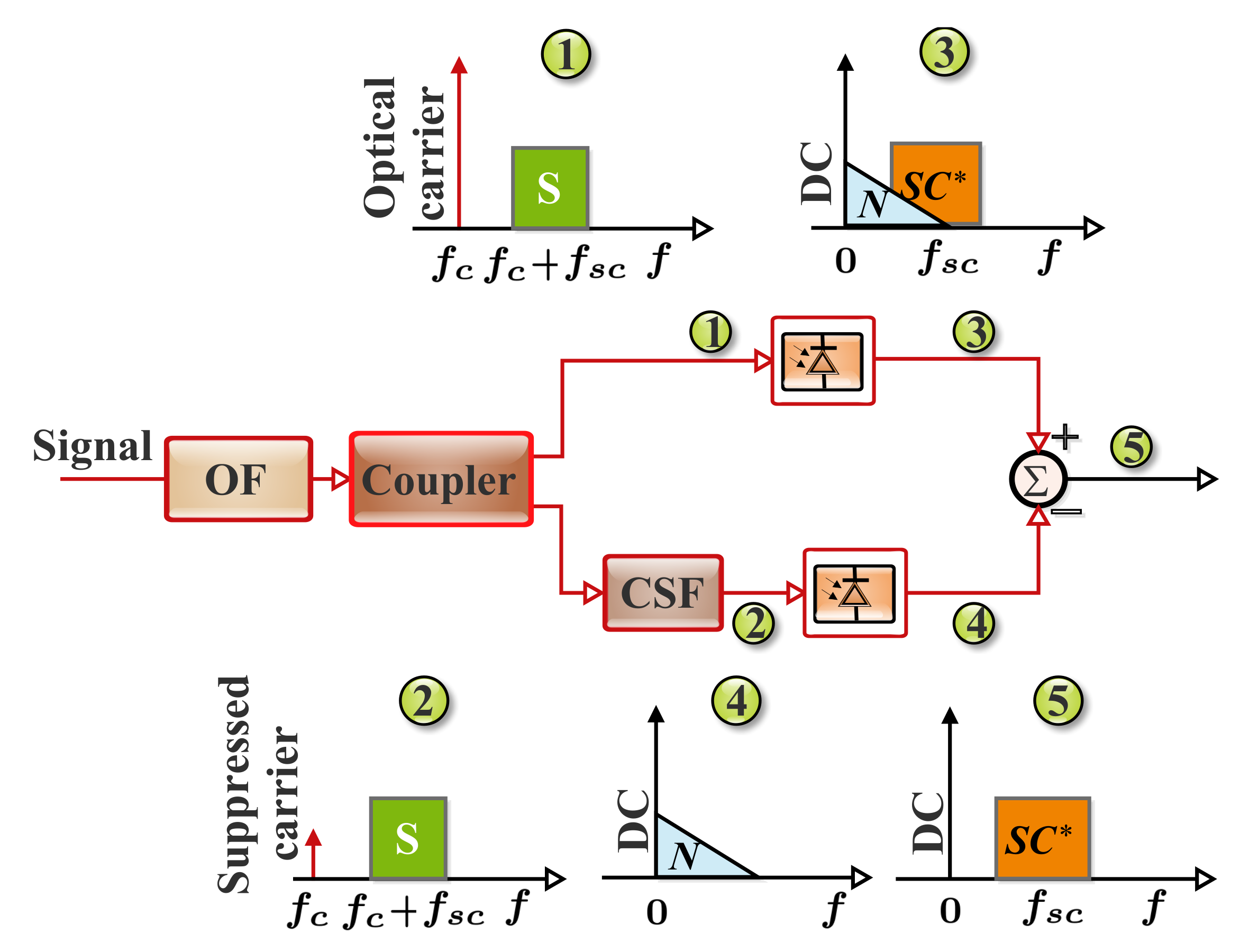 Applsci 11 07554 g005