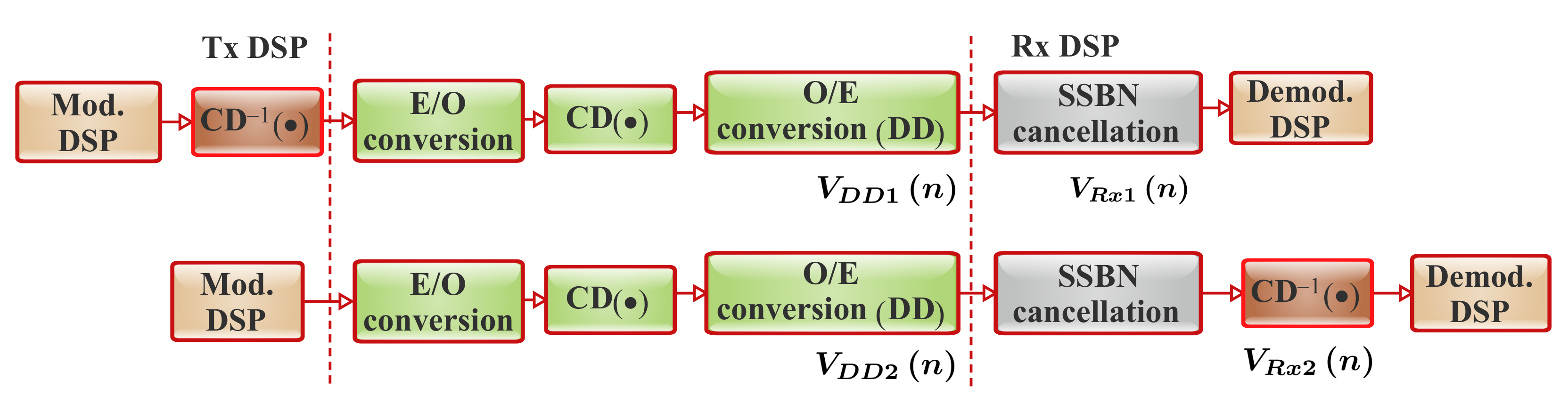 Applsci 11 07554 g006