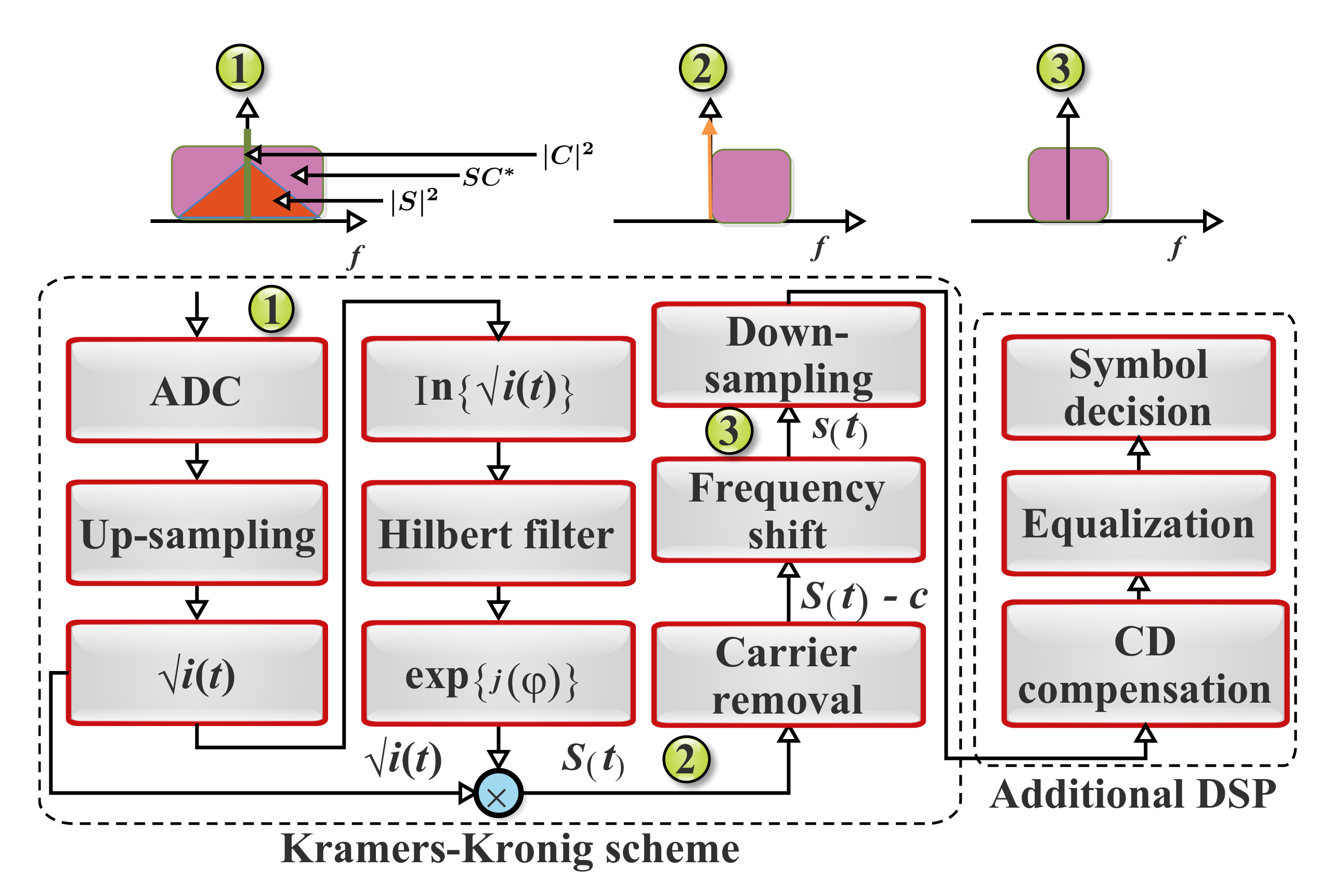Applsci 11 07554 g008