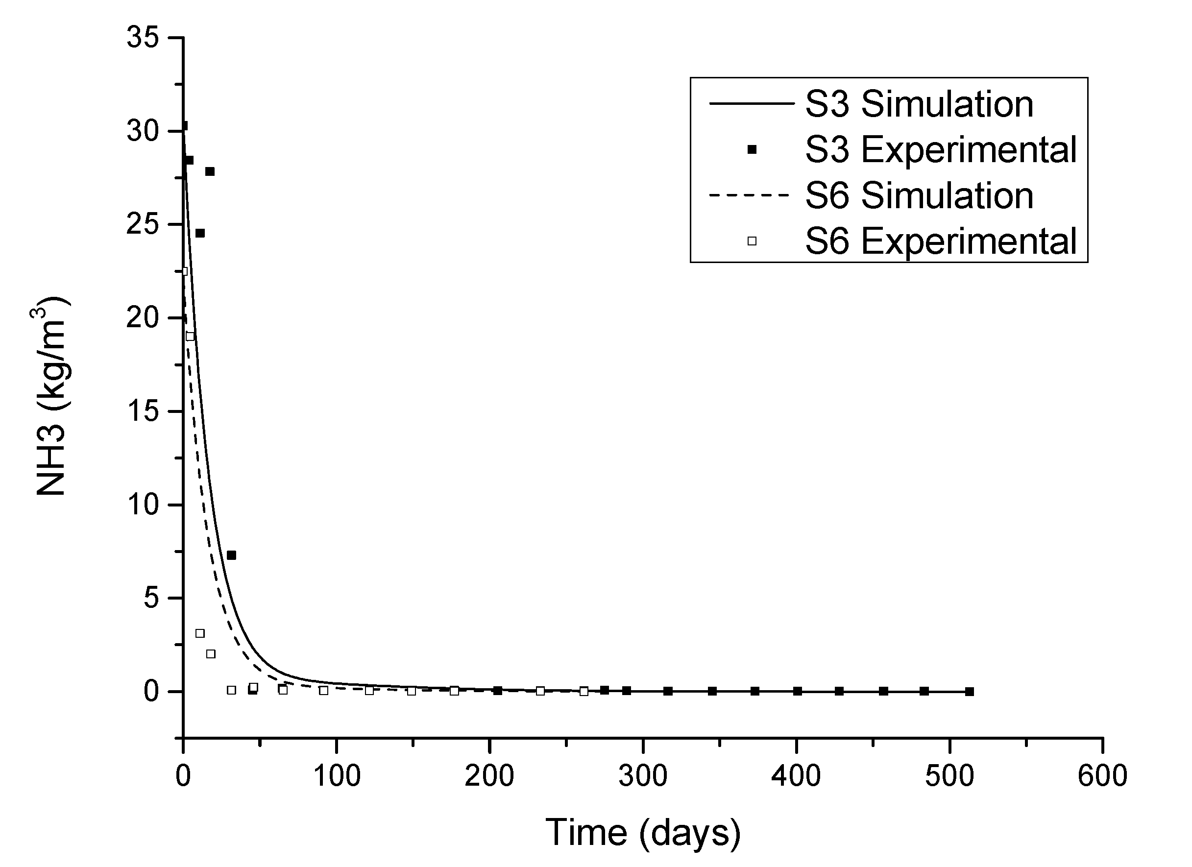 Applsci 11 07557 g006