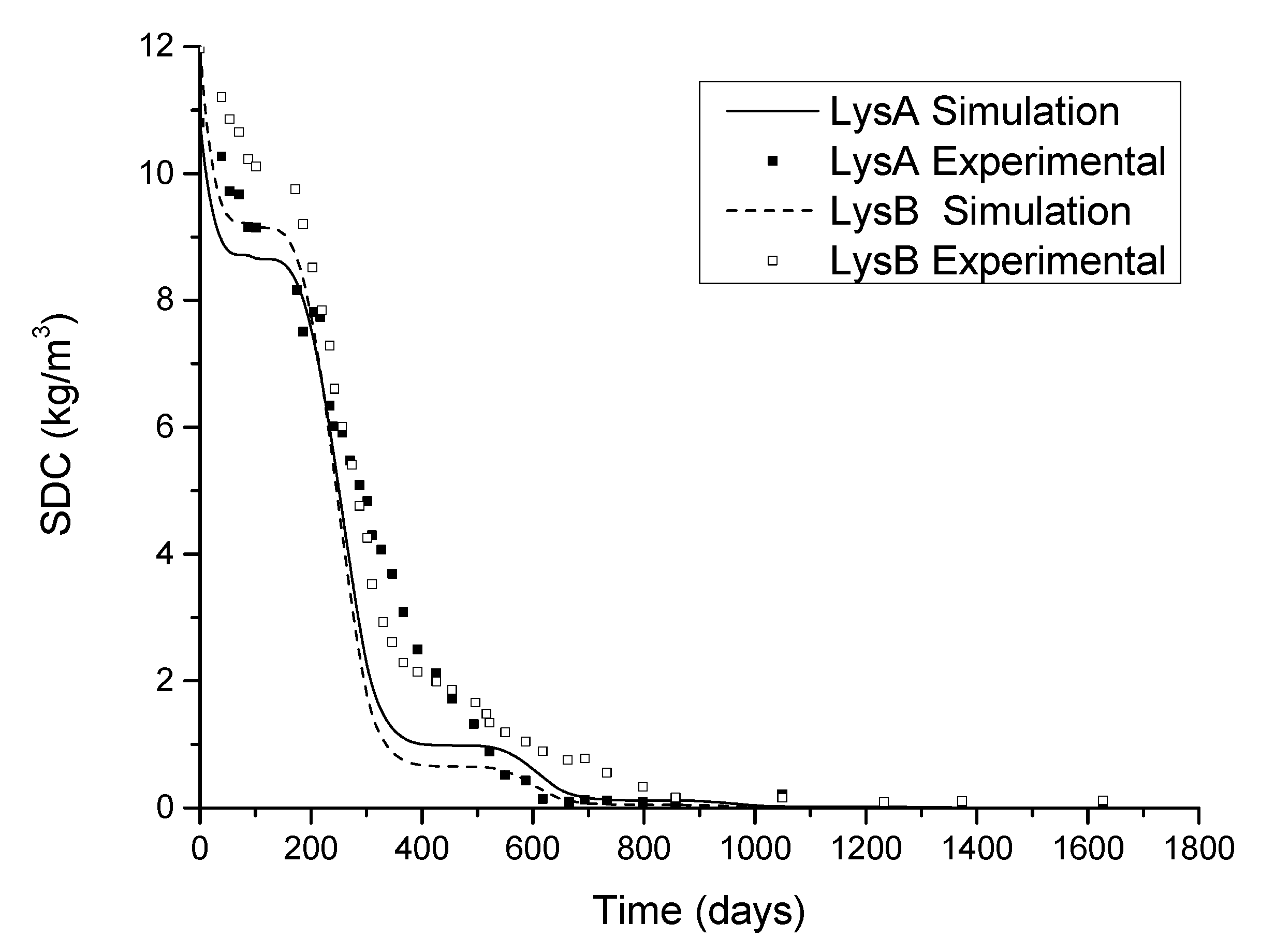 Applsci 11 07557 g007