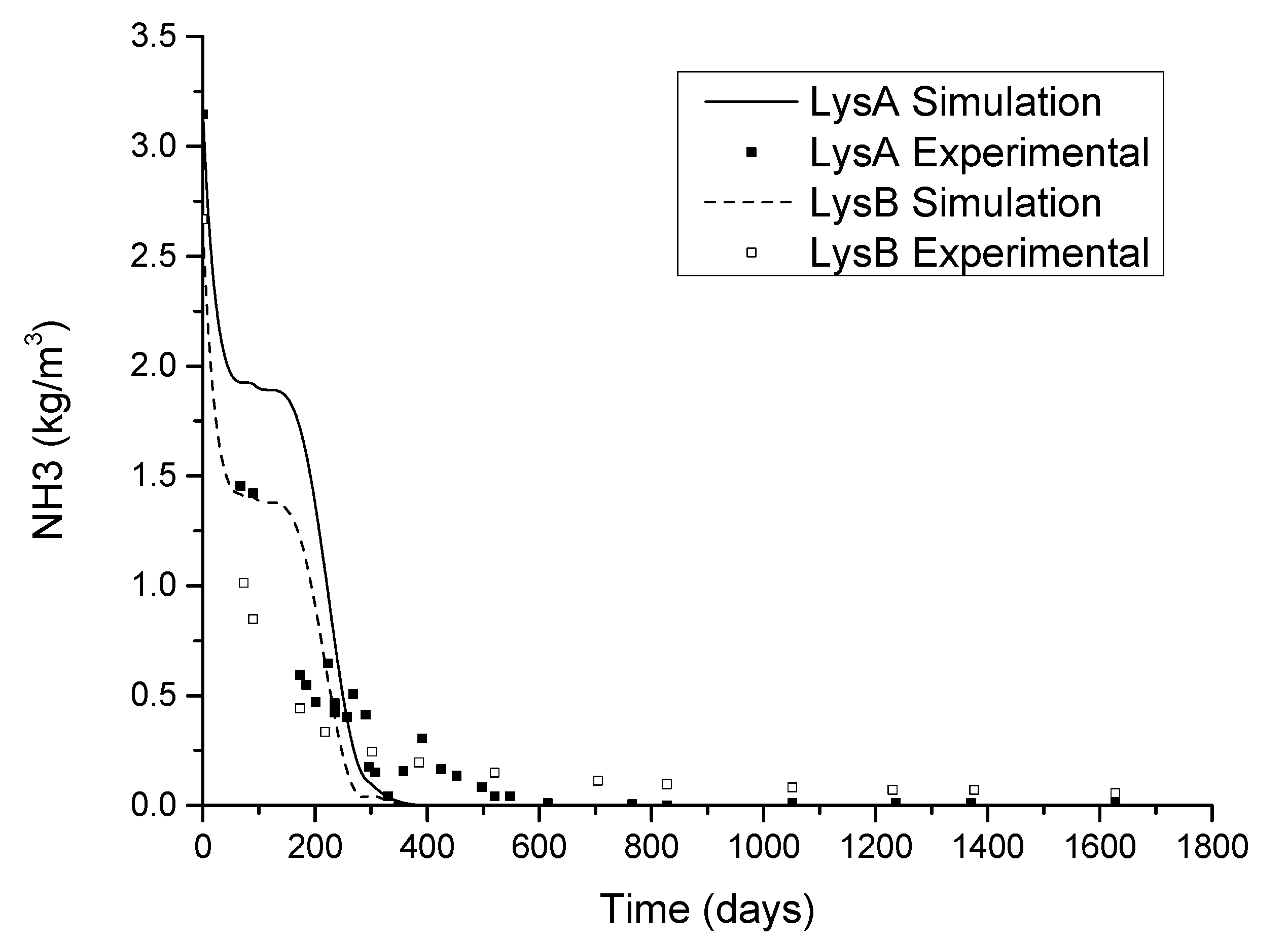 Applsci 11 07557 g008