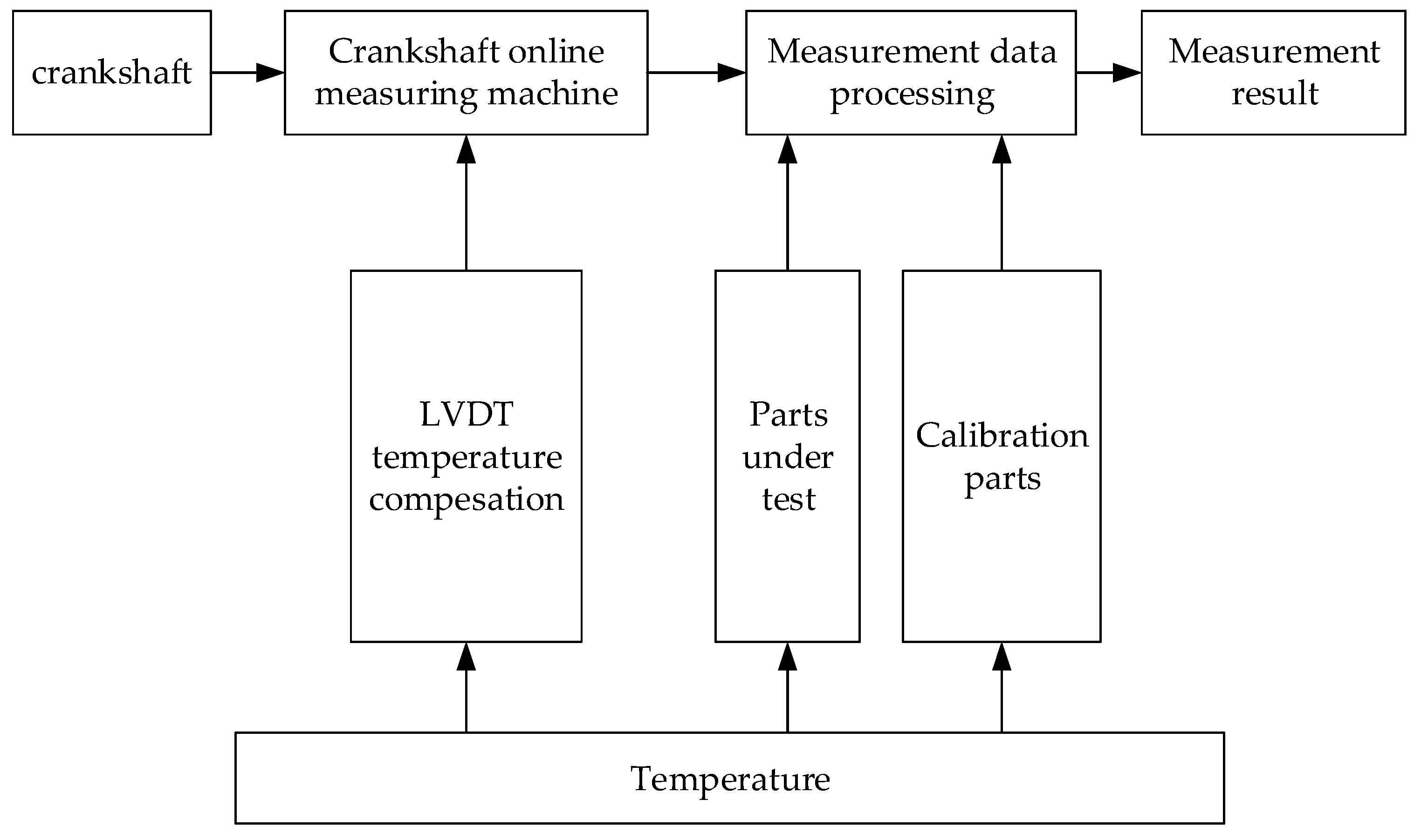 Applsci 11 07558 g001