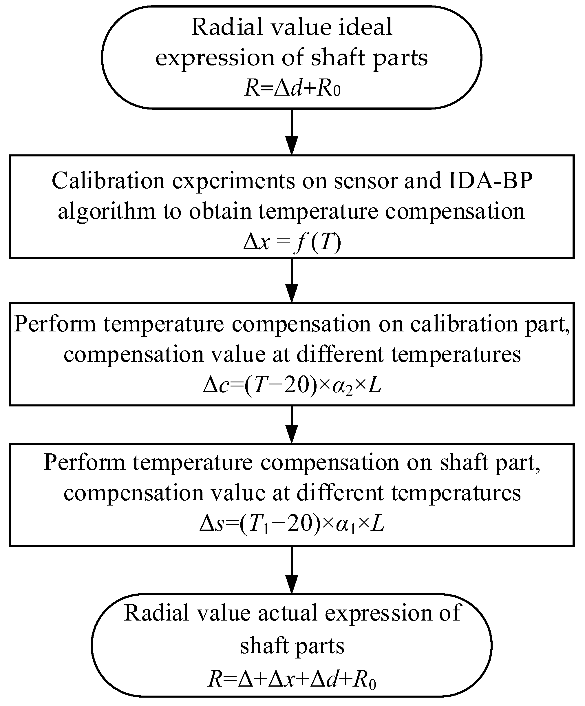 Applsci 11 07558 g002