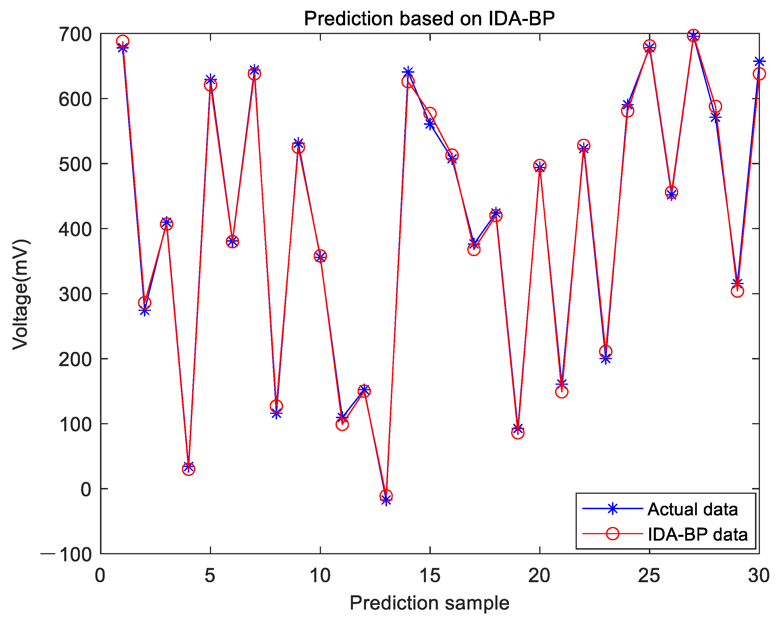 Applsci 11 07558 g007