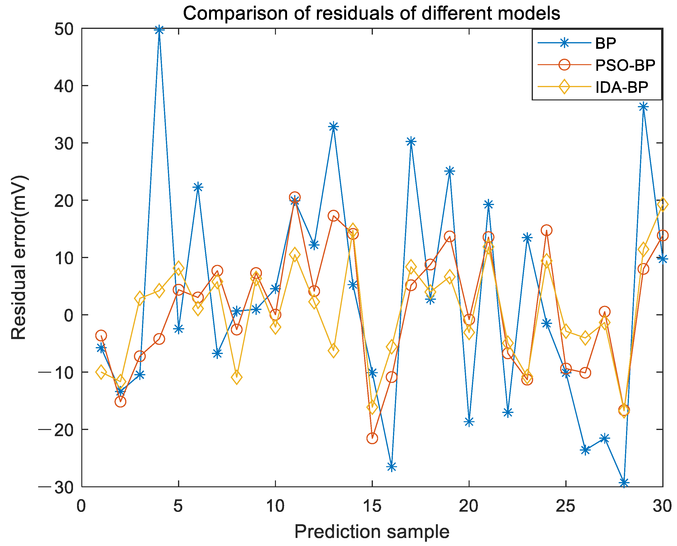 Applsci 11 07558 g010