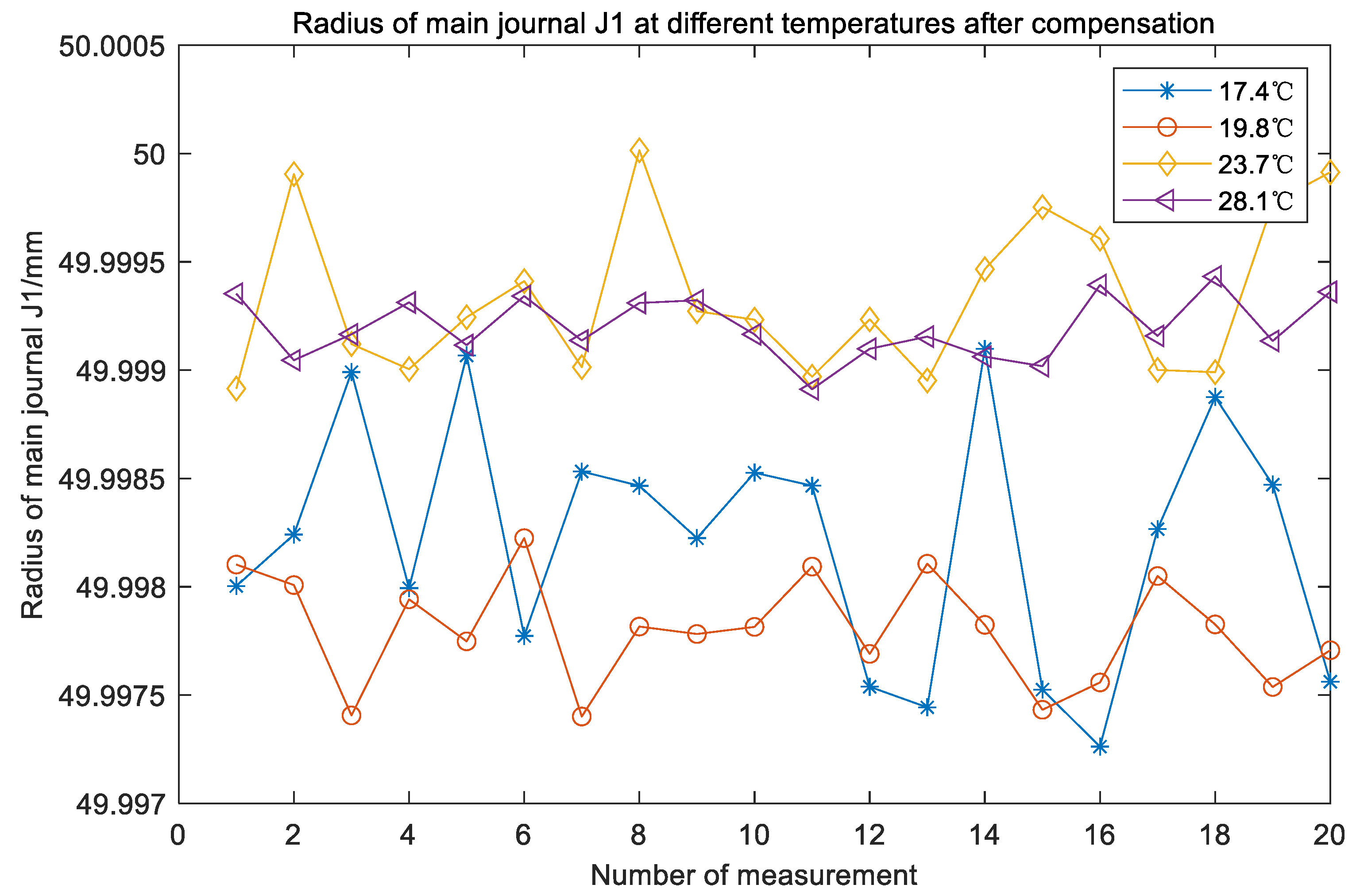 Applsci 11 07558 g013