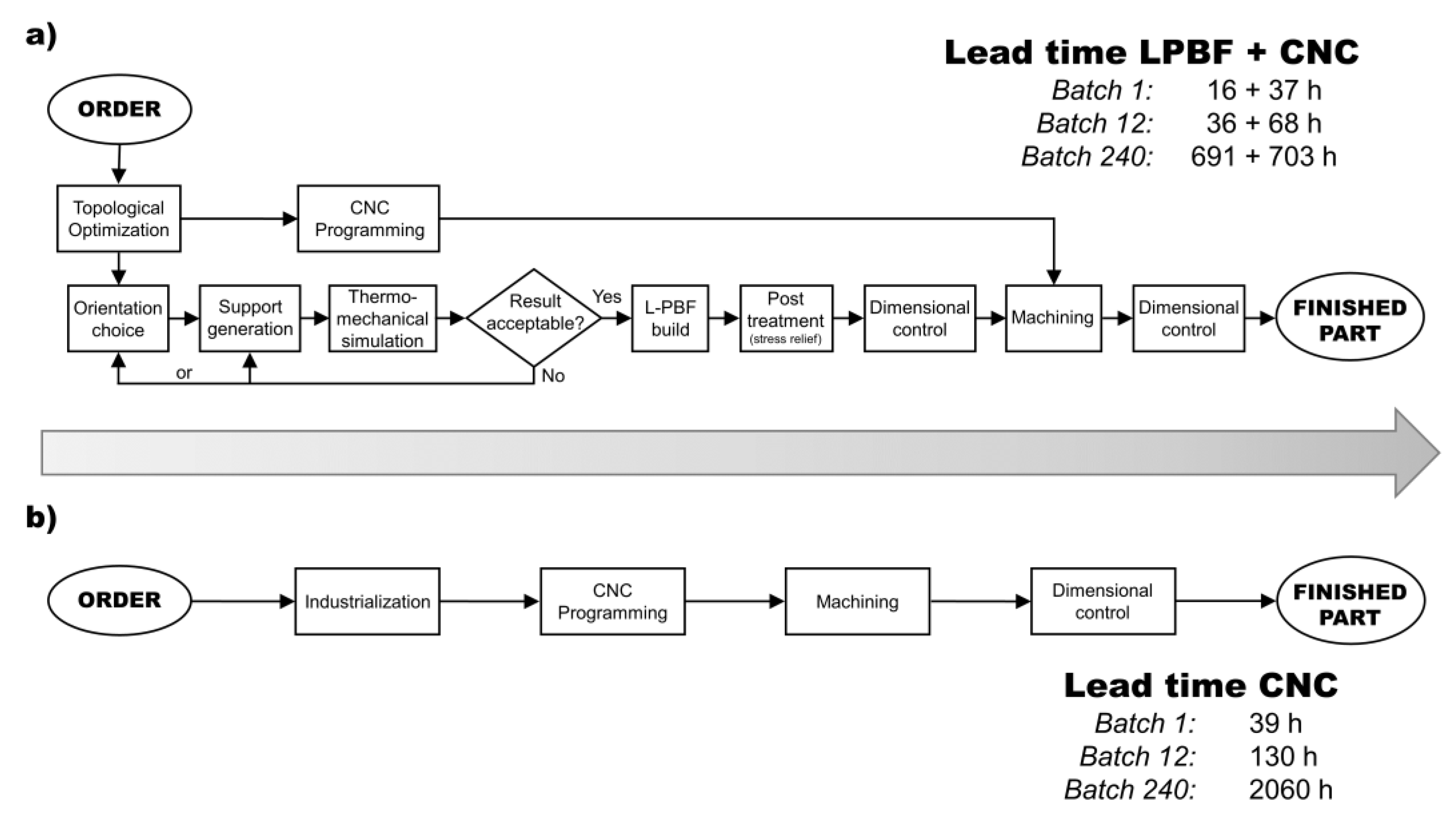 Applsci 11 07559 g004