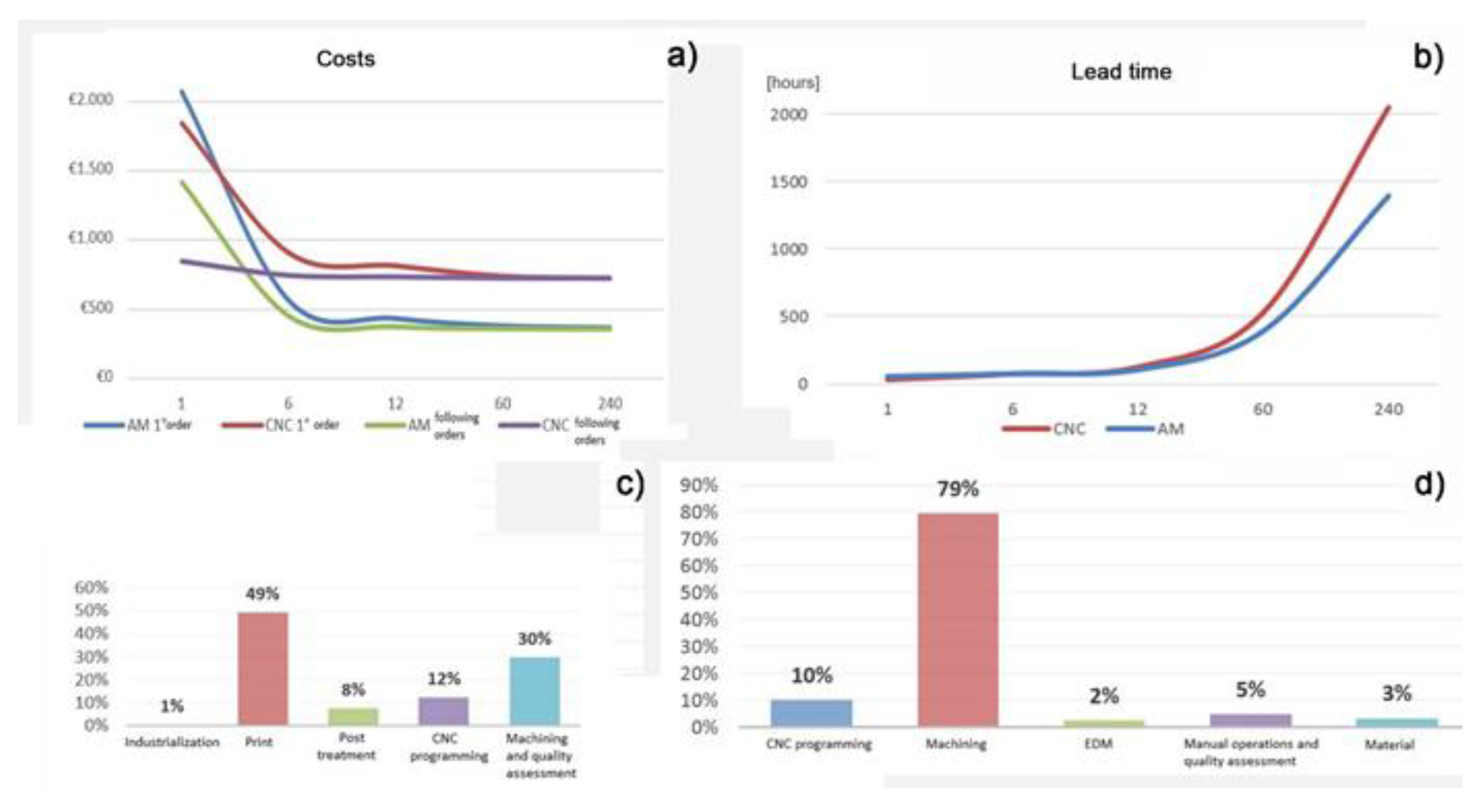 Applsci 11 07559 g005