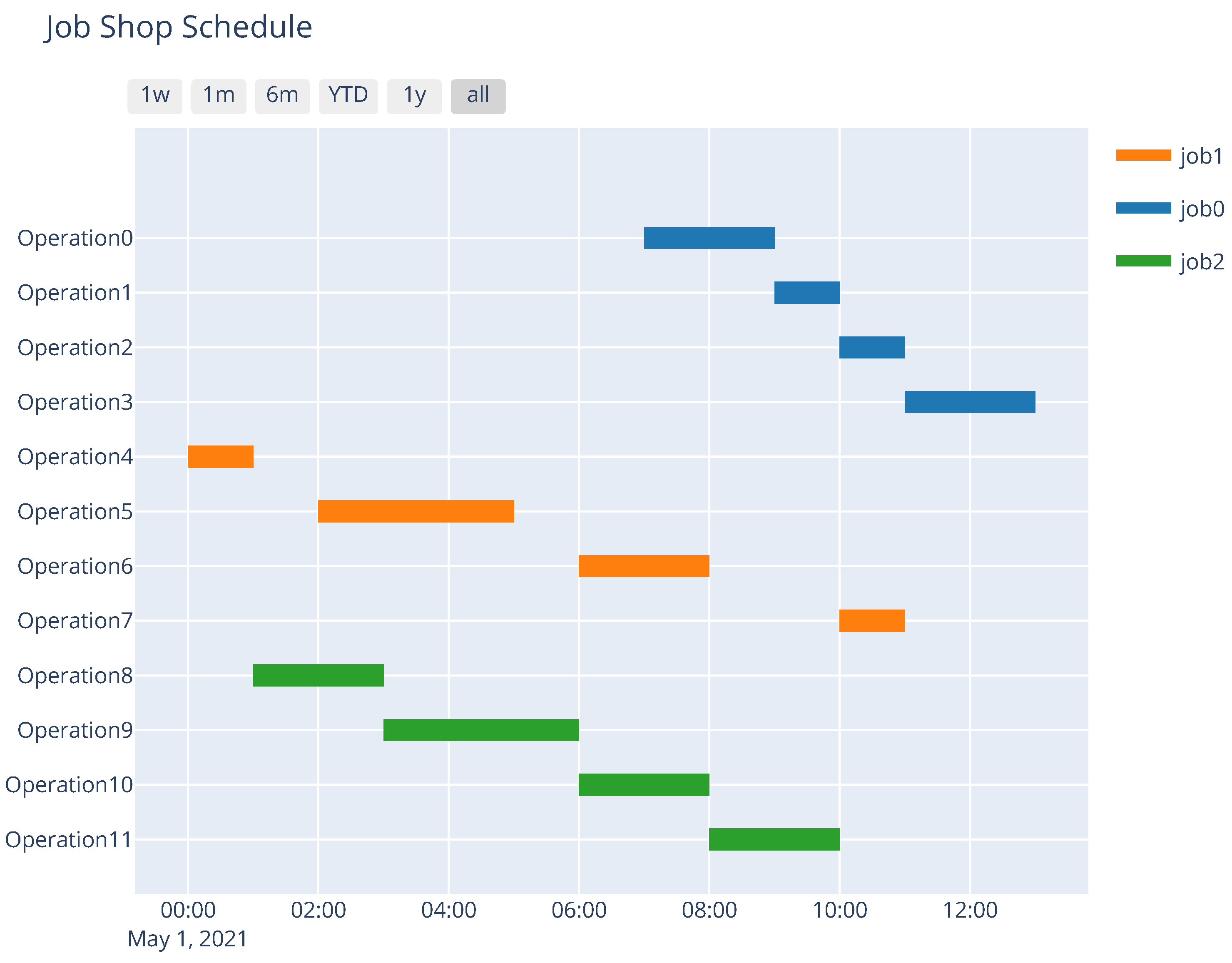 Applsci 11 07574 g007