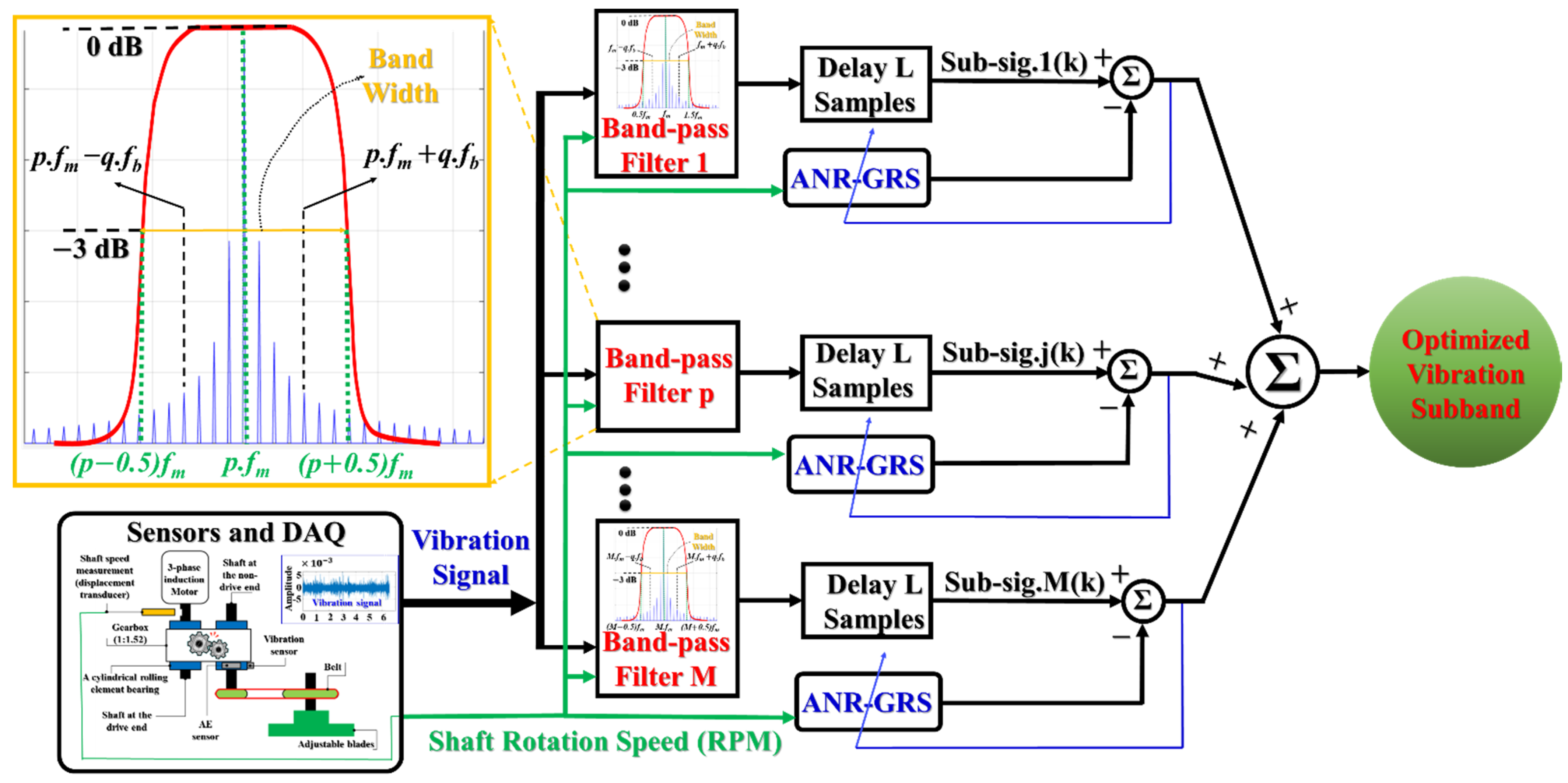 Applsci 11 07575 g003