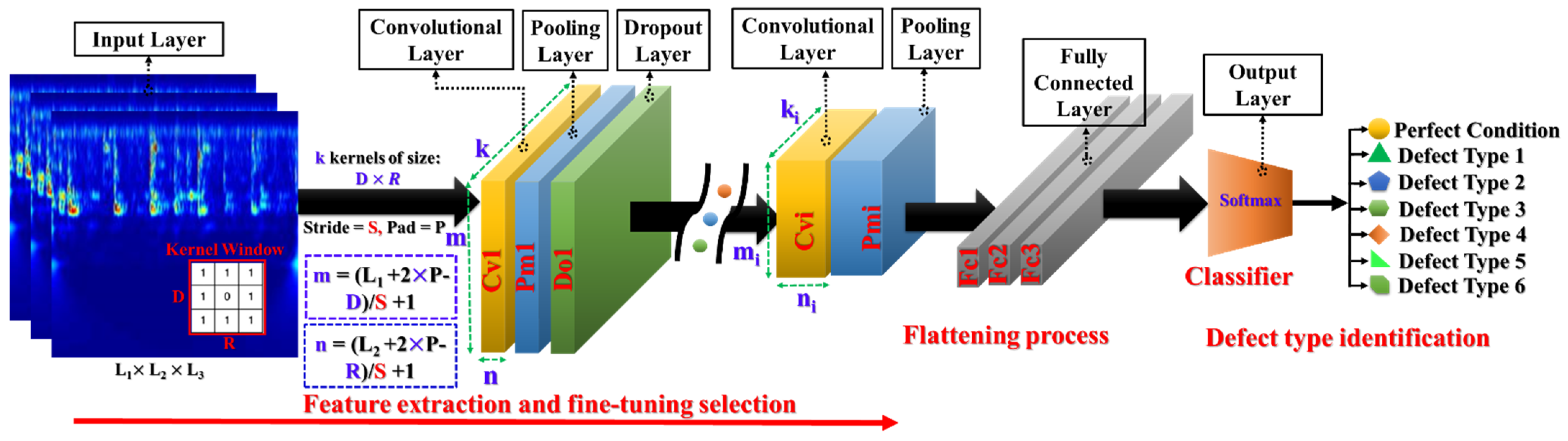 Applsci 11 07575 g005