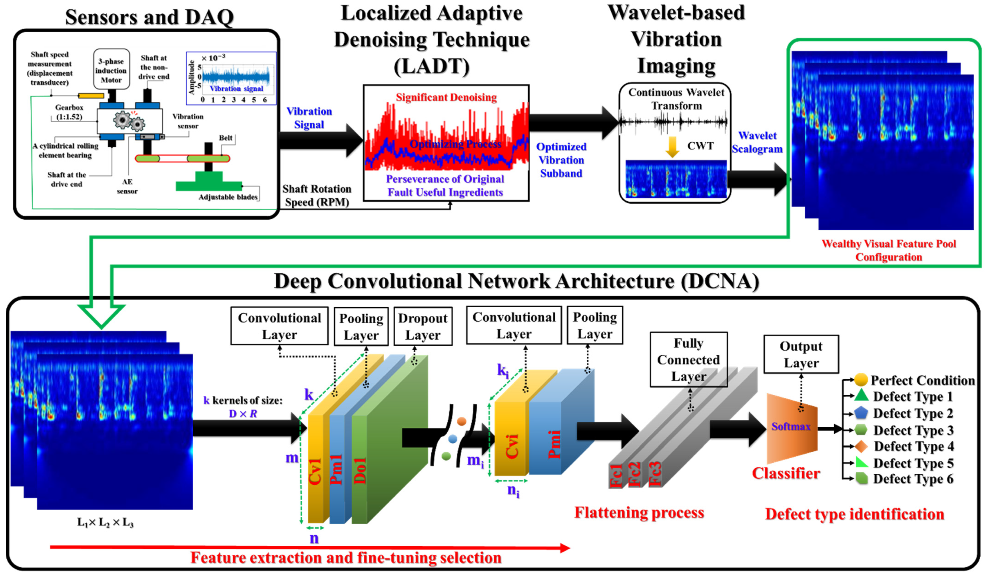 Applsci 11 07575 g006