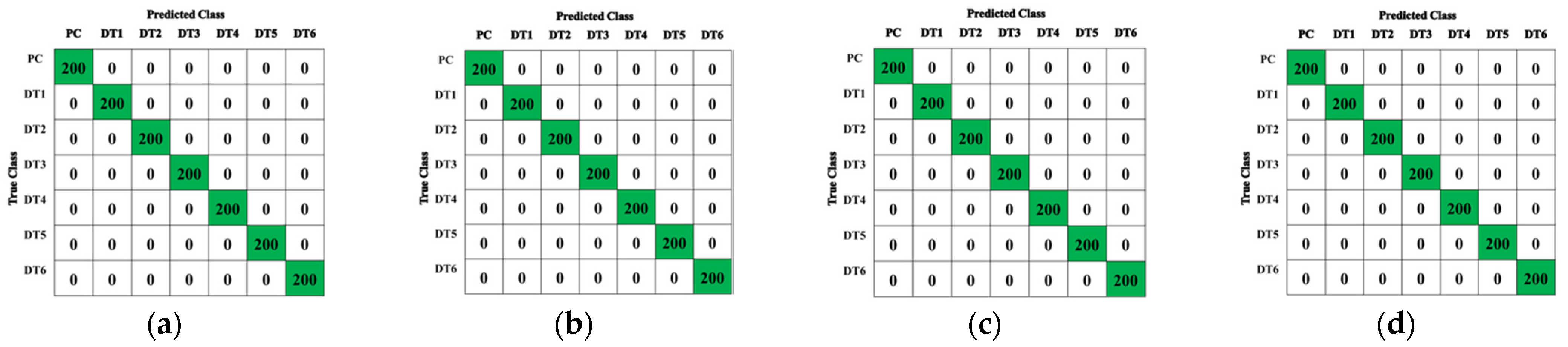 Applsci 11 07575 g014