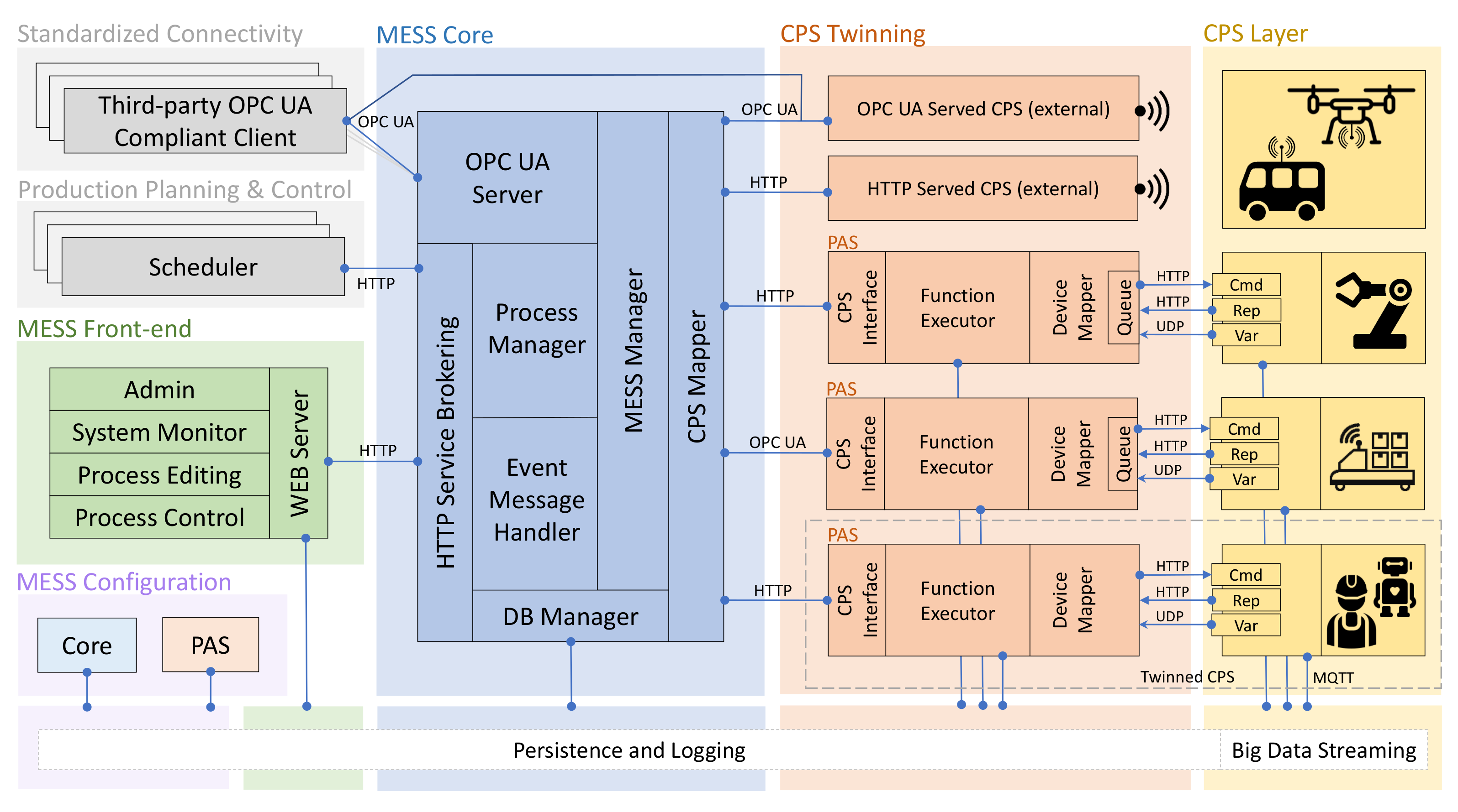 Applsci 11 07581 g004