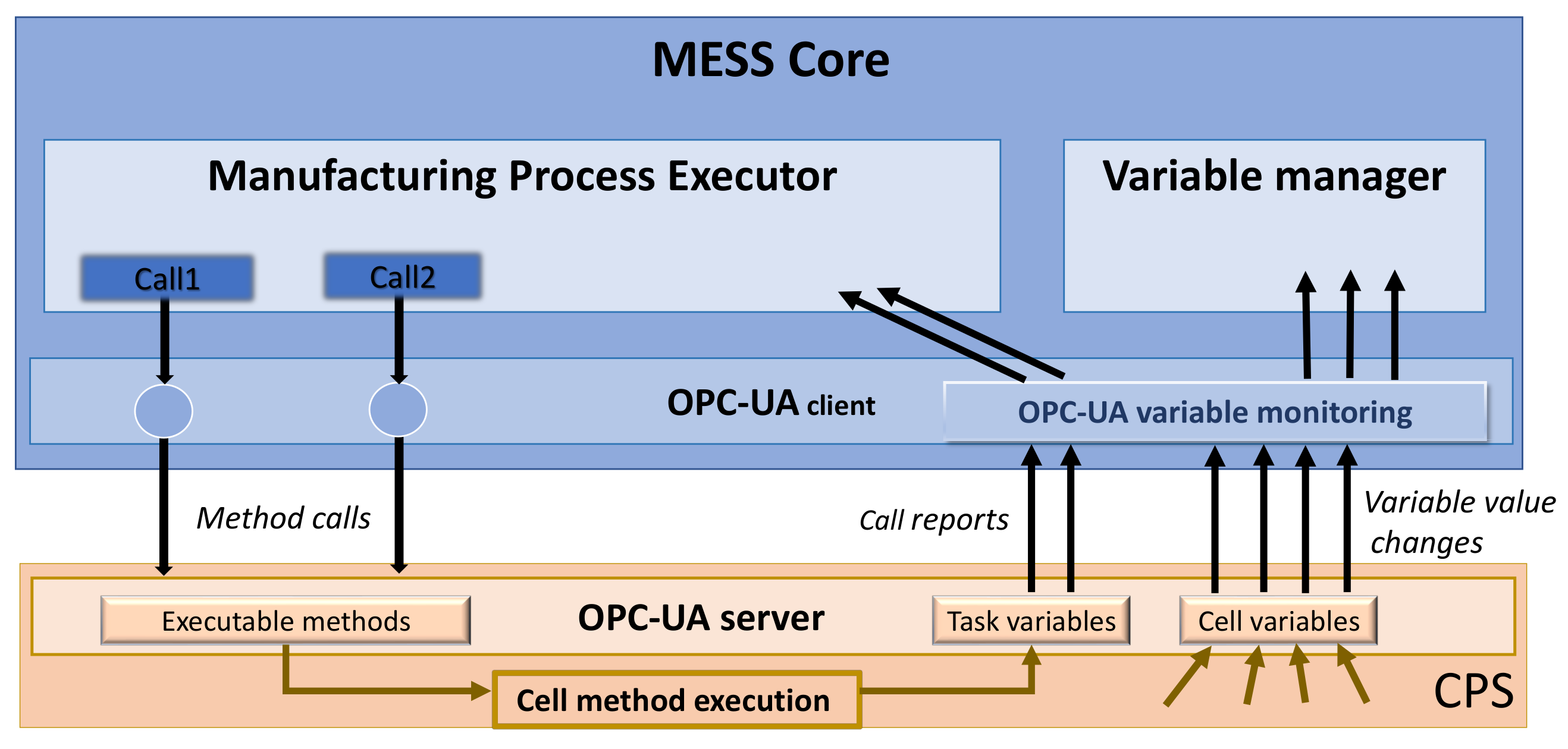 Applsci 11 07581 g007