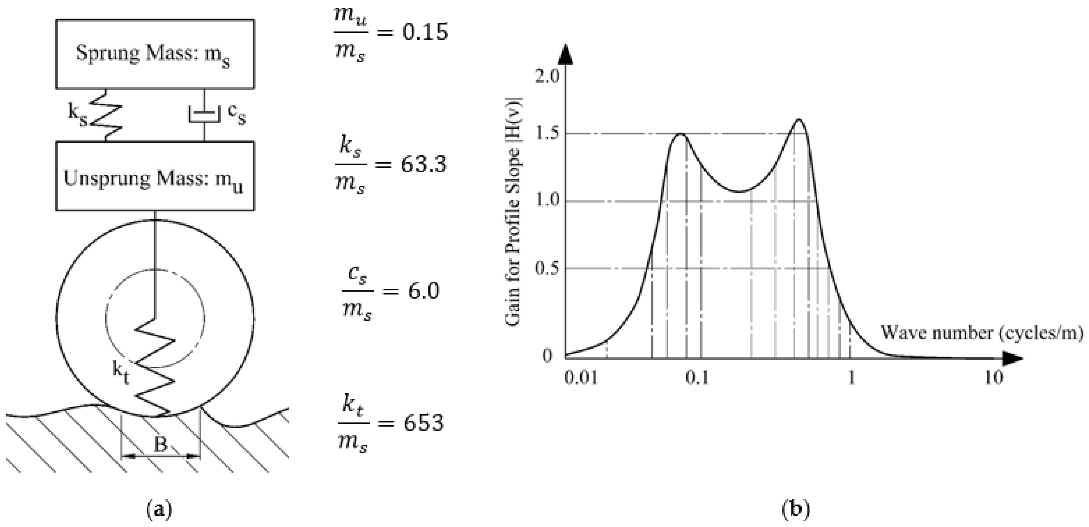 Applsci 11 07582 g001