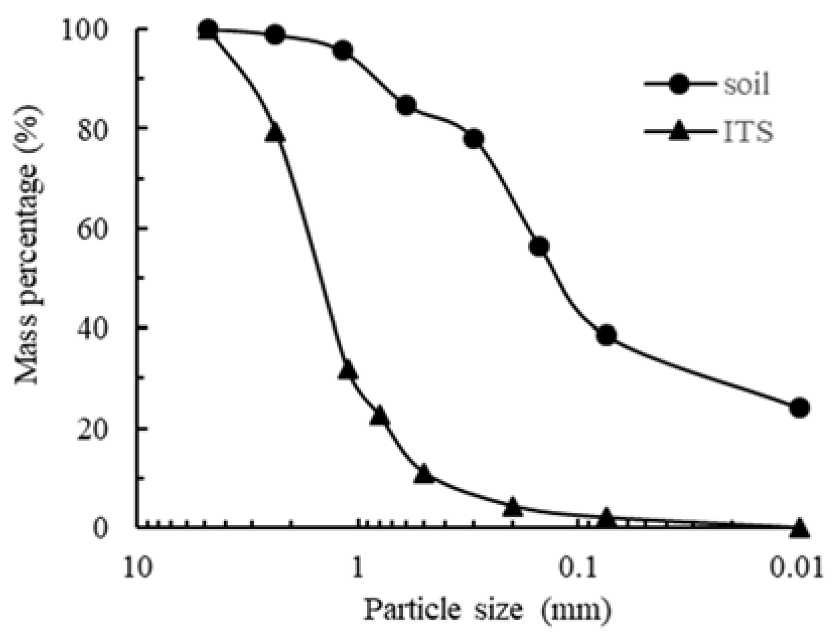 Applsci 11 07587 g001