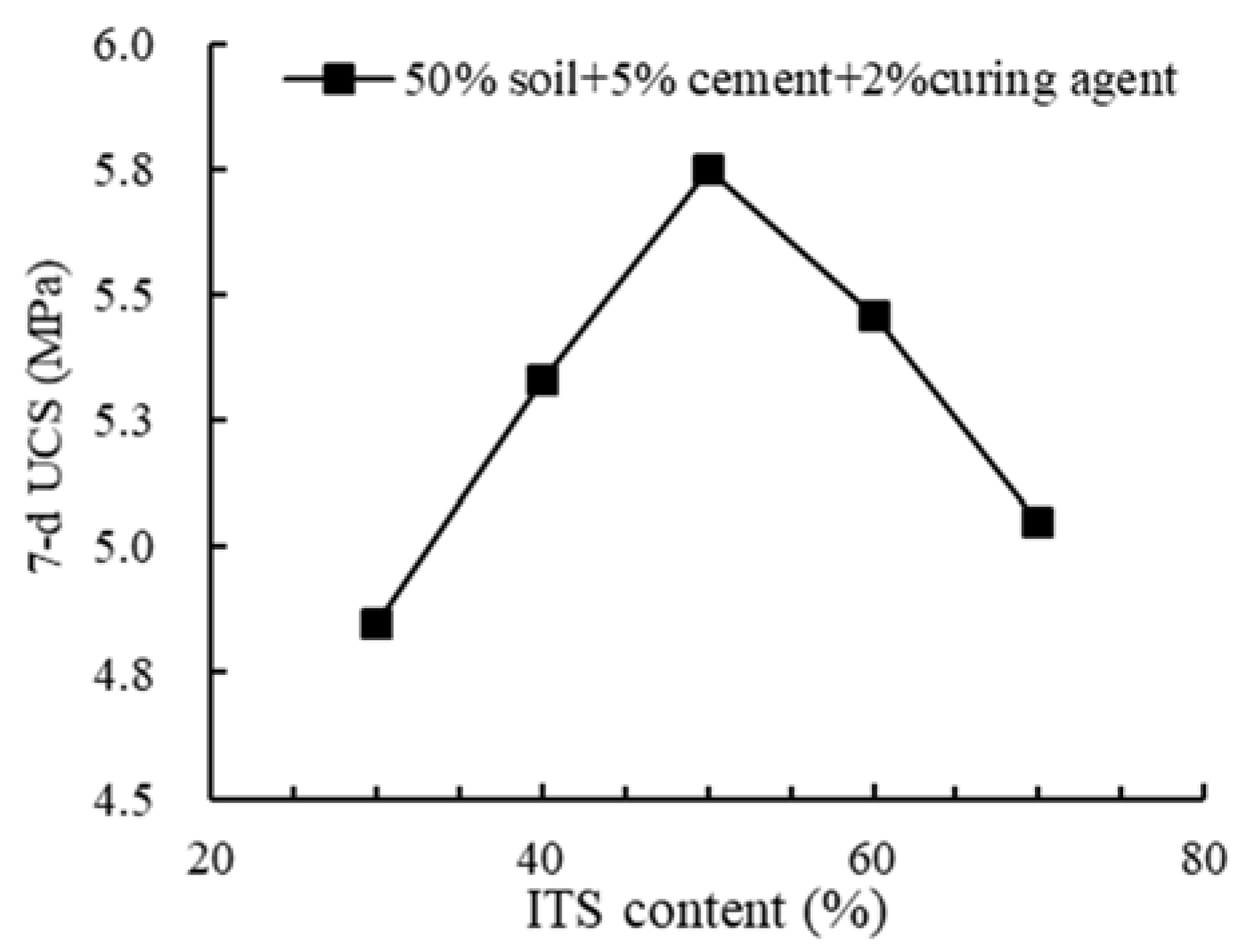 Applsci 11 07587 g002