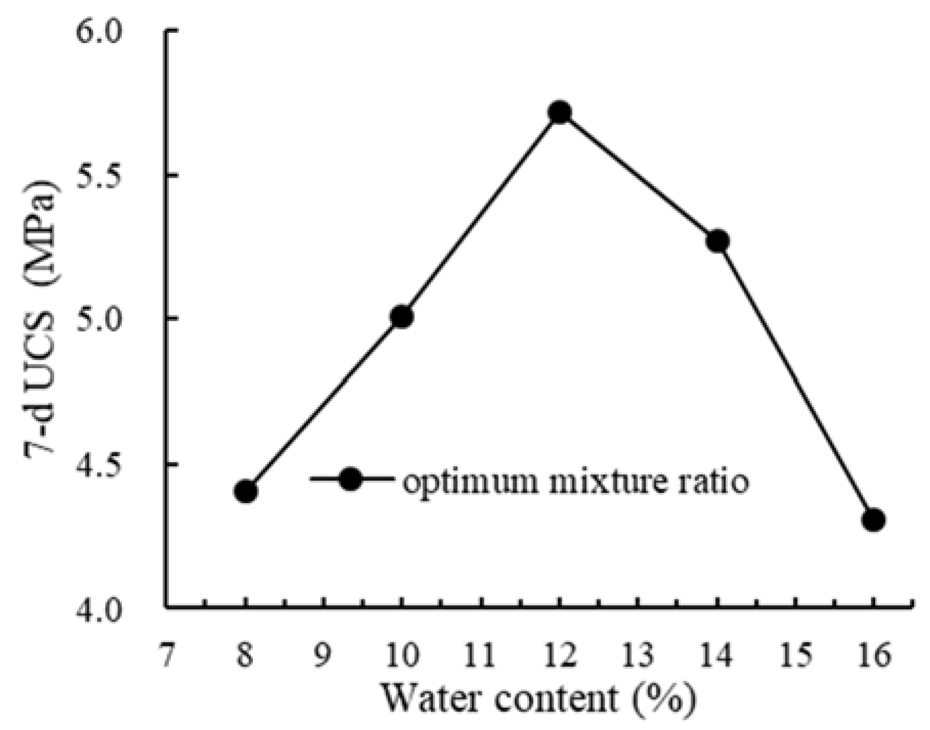 Applsci 11 07587 g005