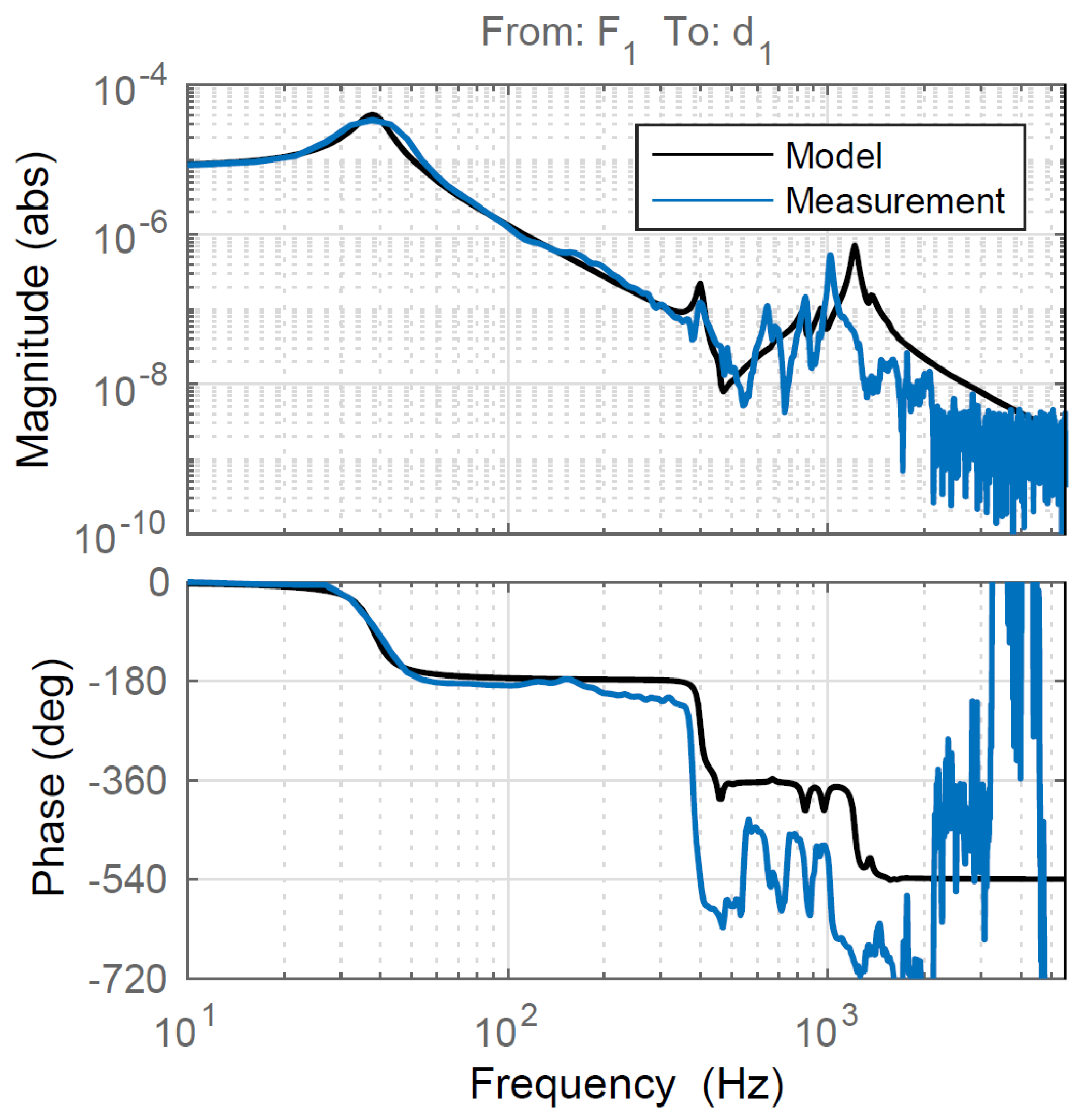 Applsci 11 07588 g007