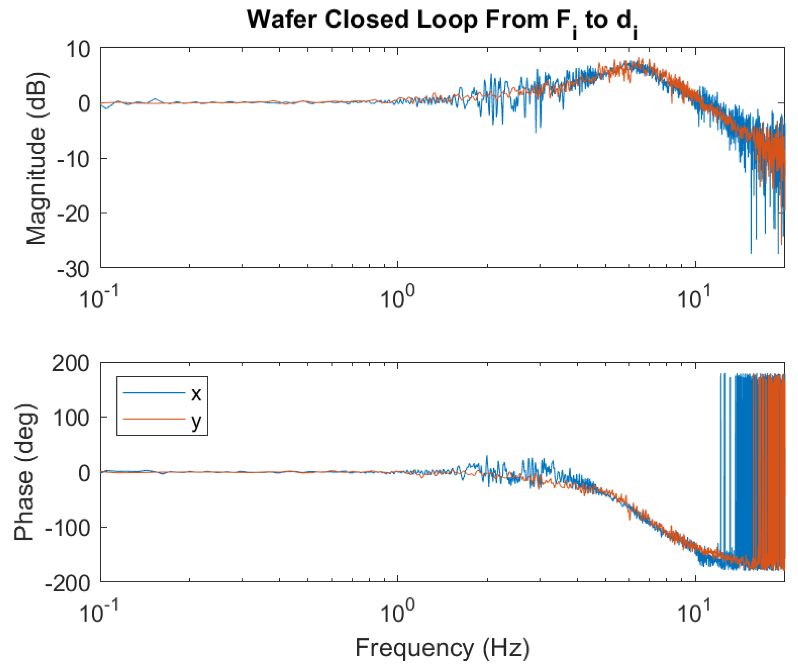 Applsci 11 07588 g025