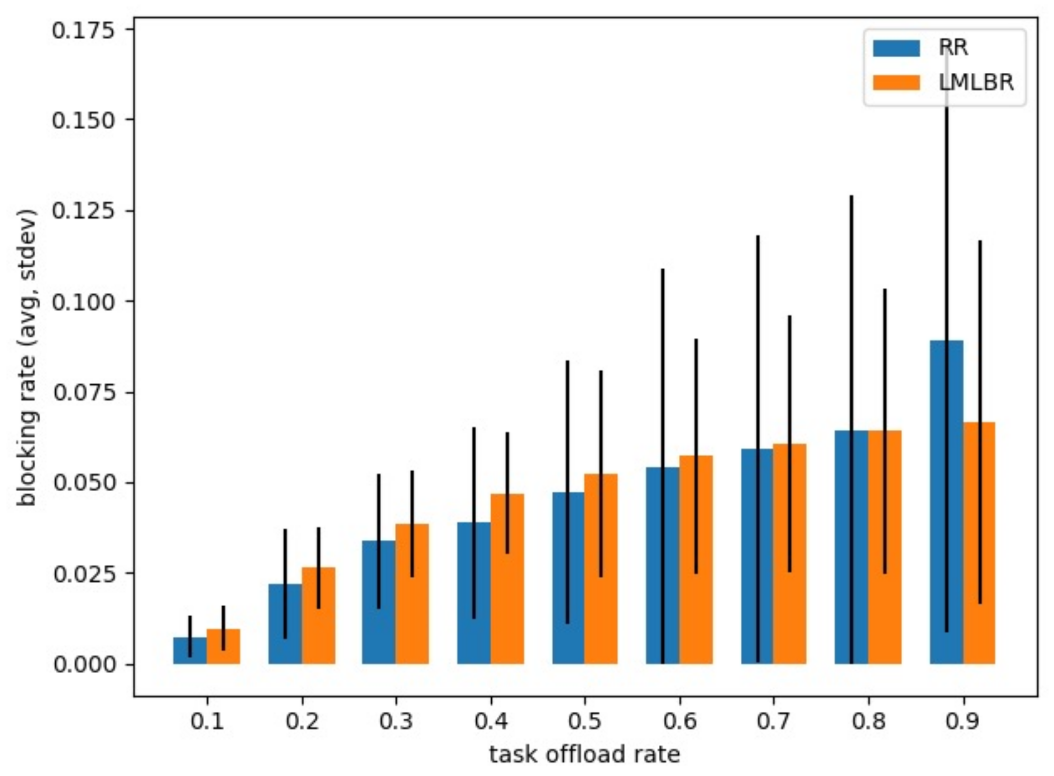 Applsci 11 07589 g005