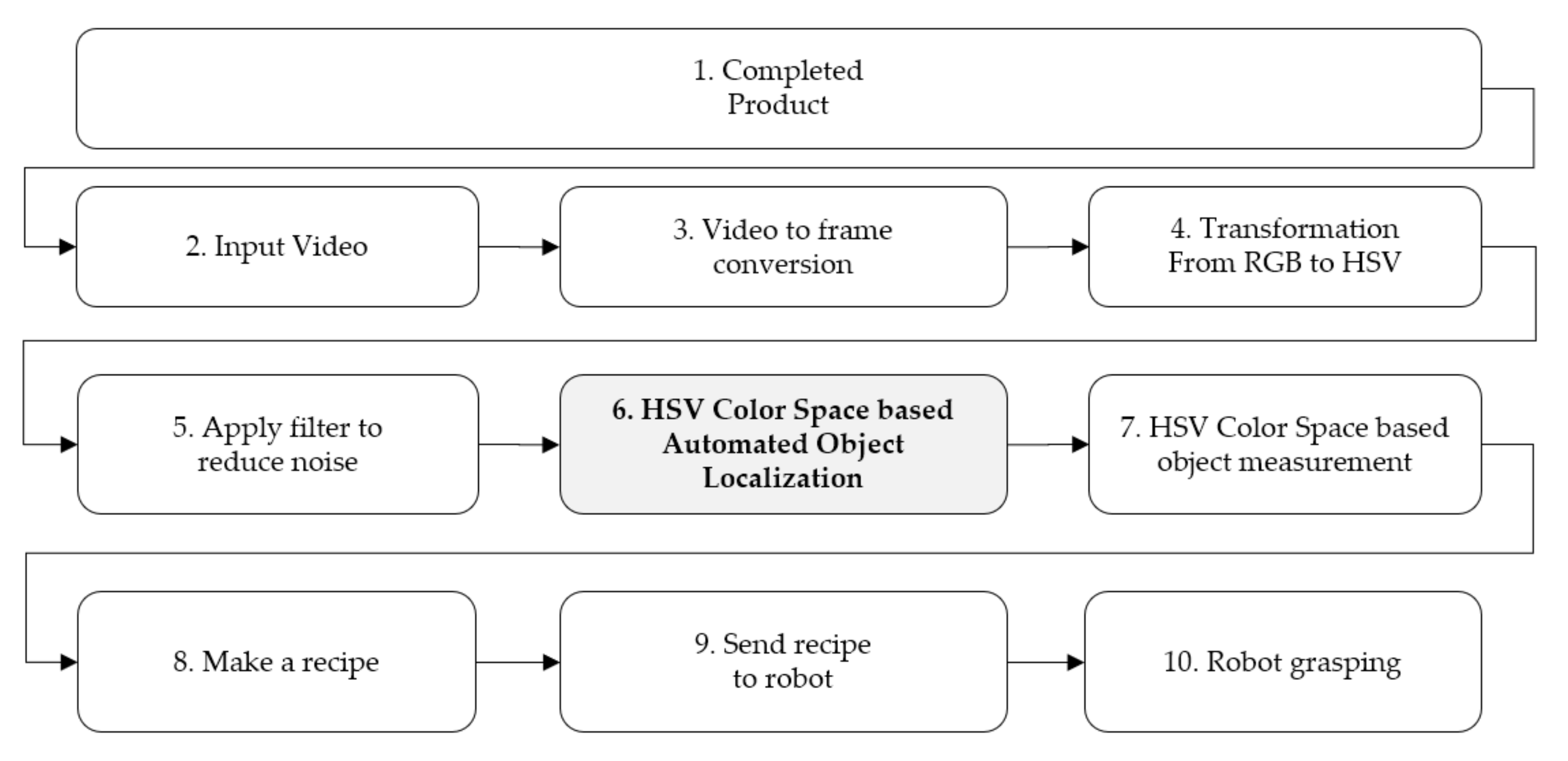 Applsci 11 07593 g003 Applsci 11 07593 g003
