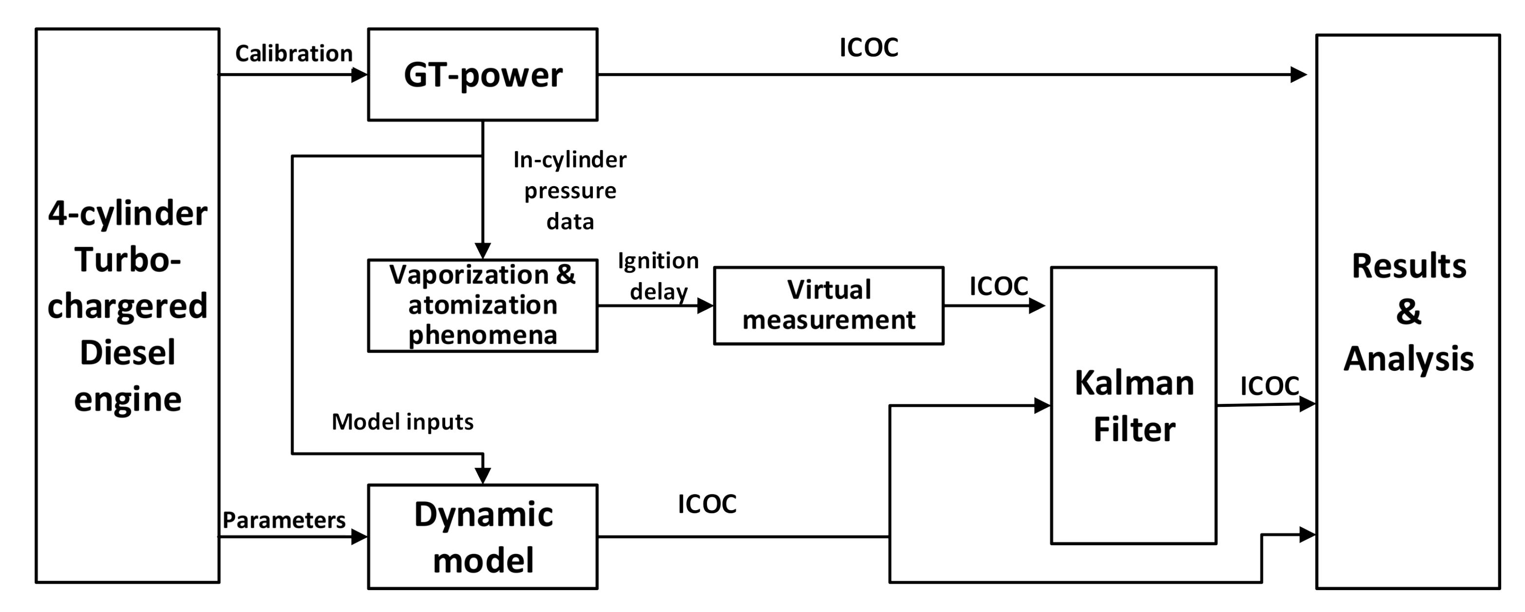 Applsci 11 07594 g002