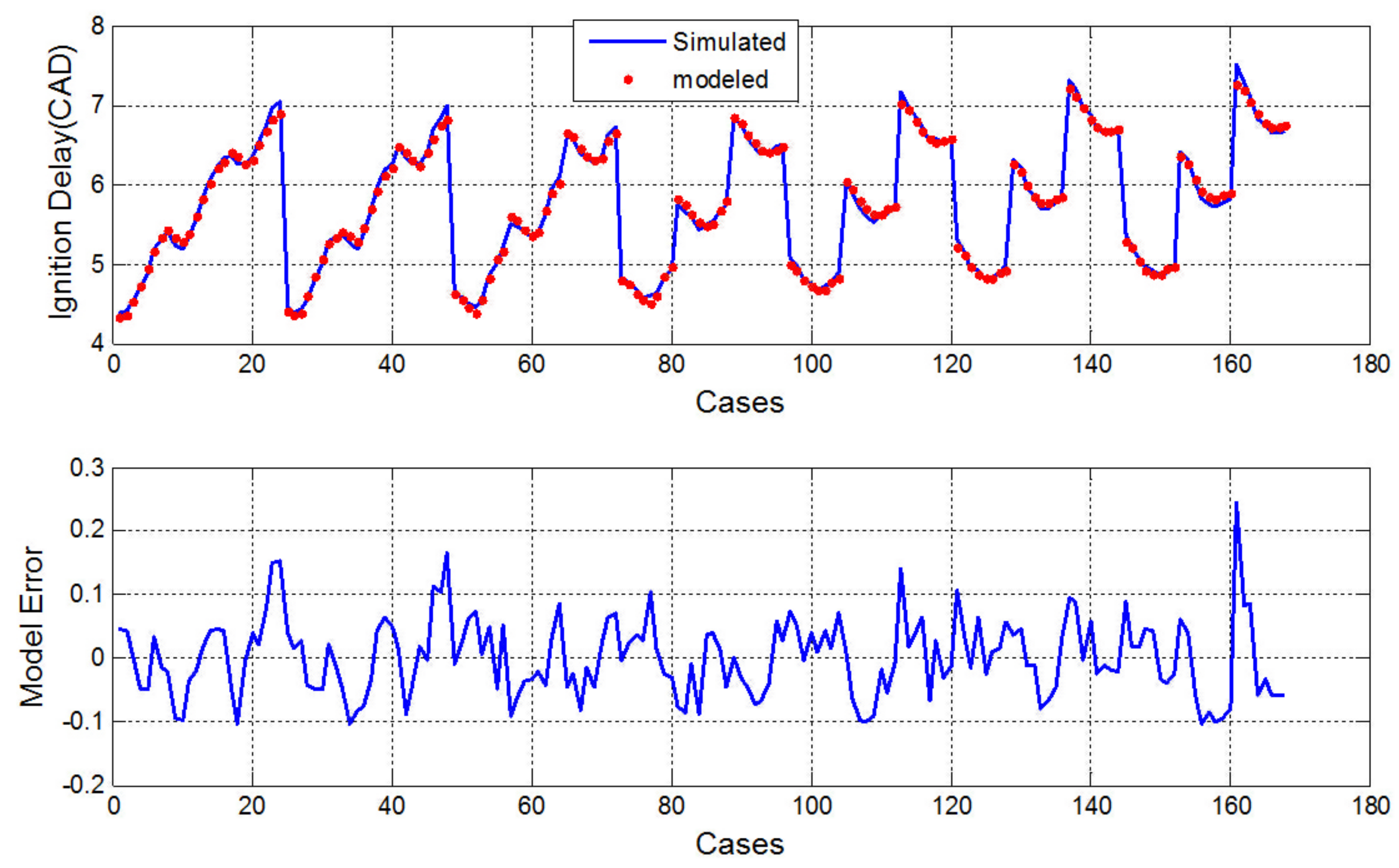 Applsci 11 07594 g004