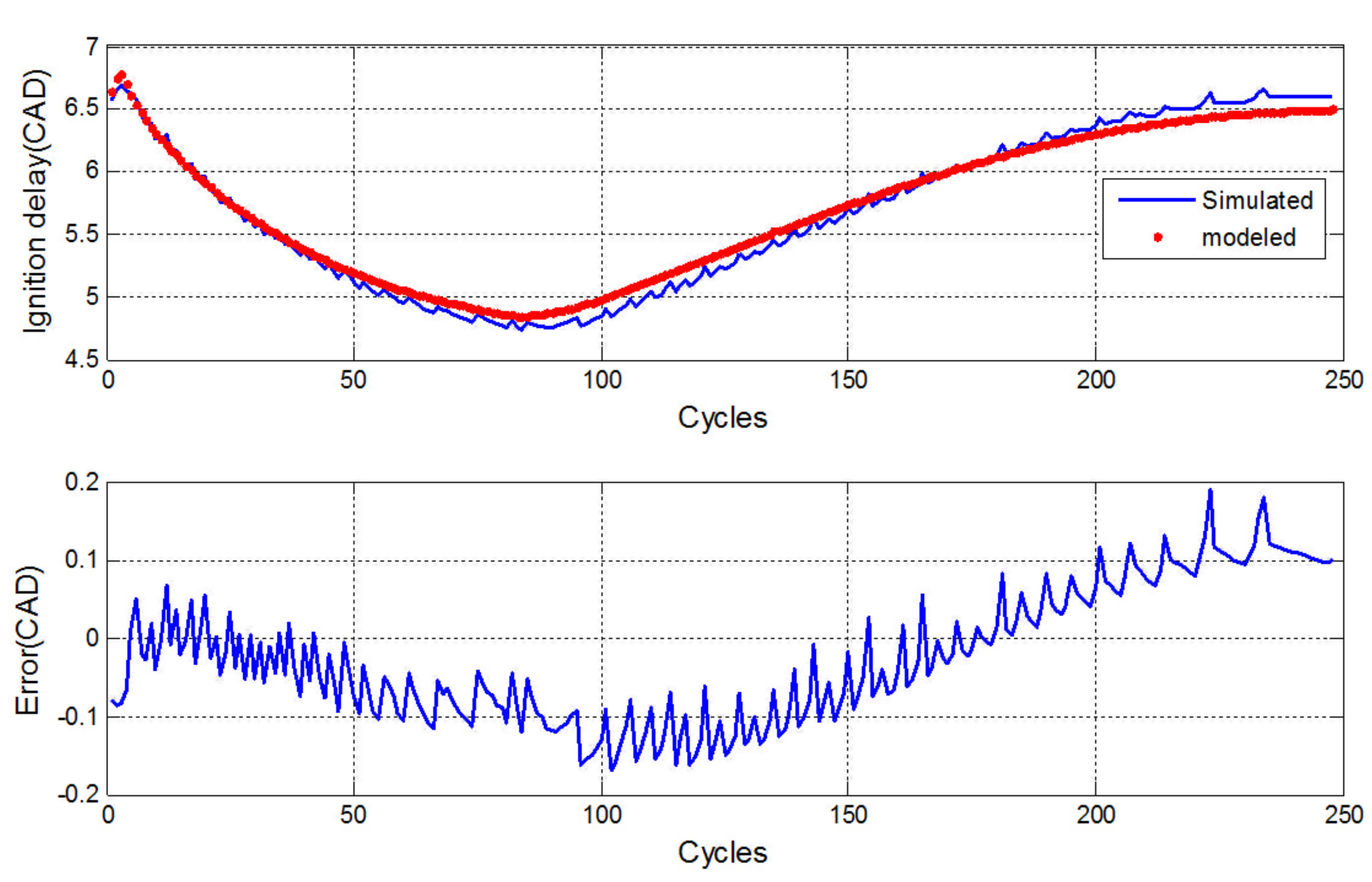 Applsci 11 07594 g006