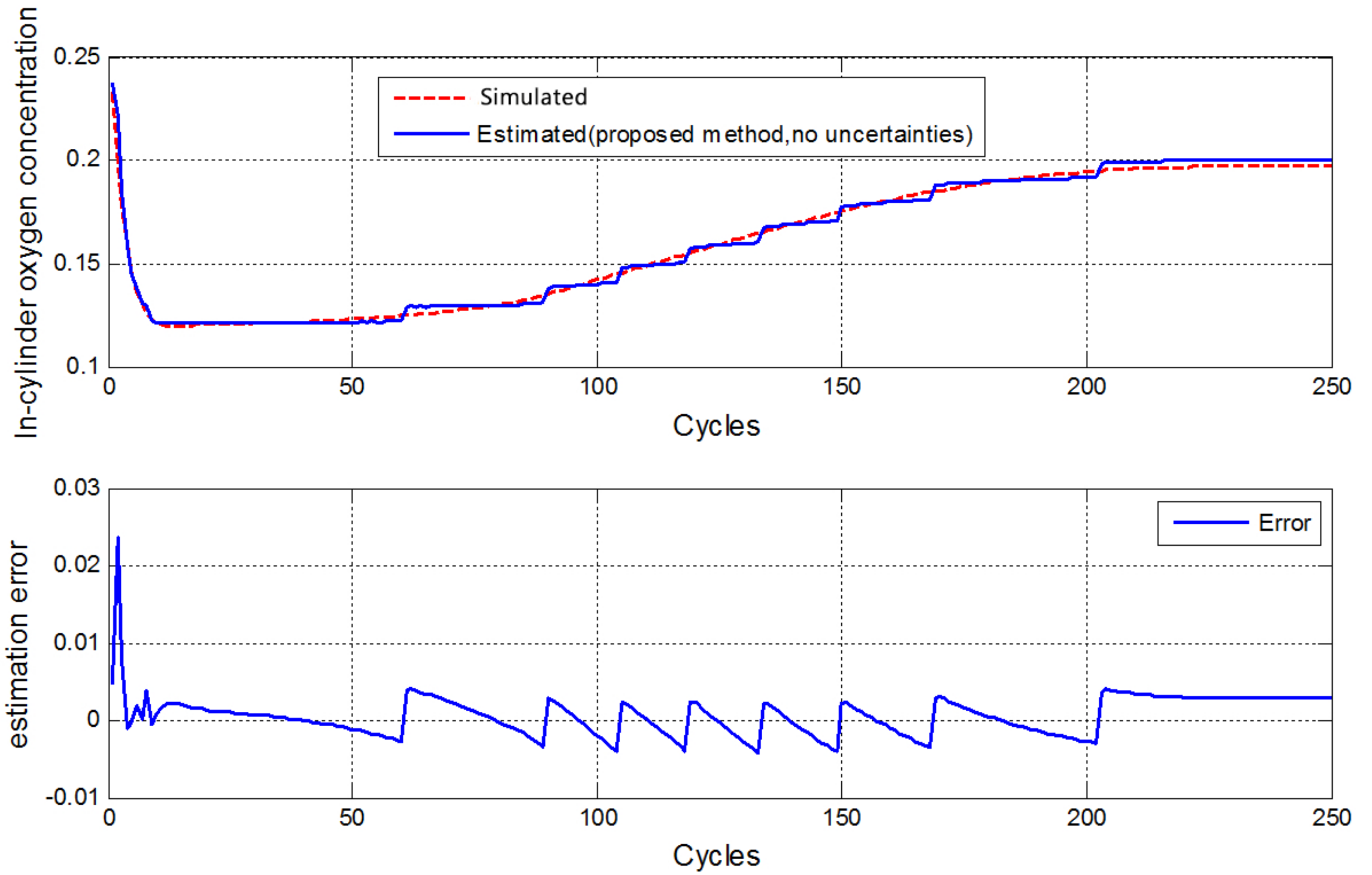 Applsci 11 07594 g010