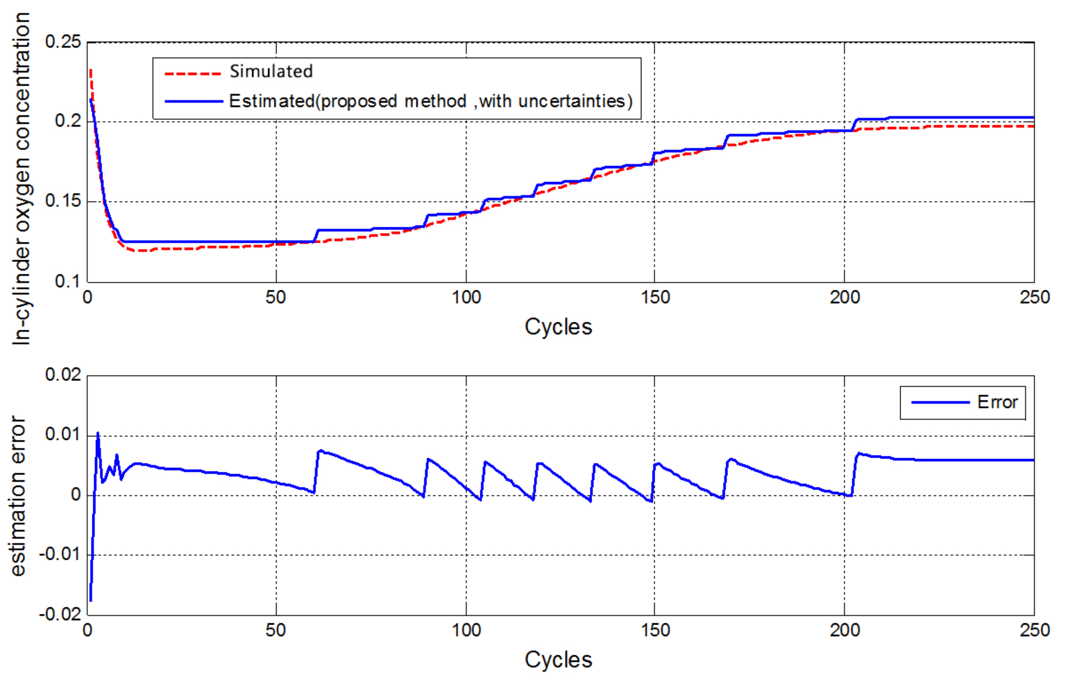 Applsci 11 07594 g012