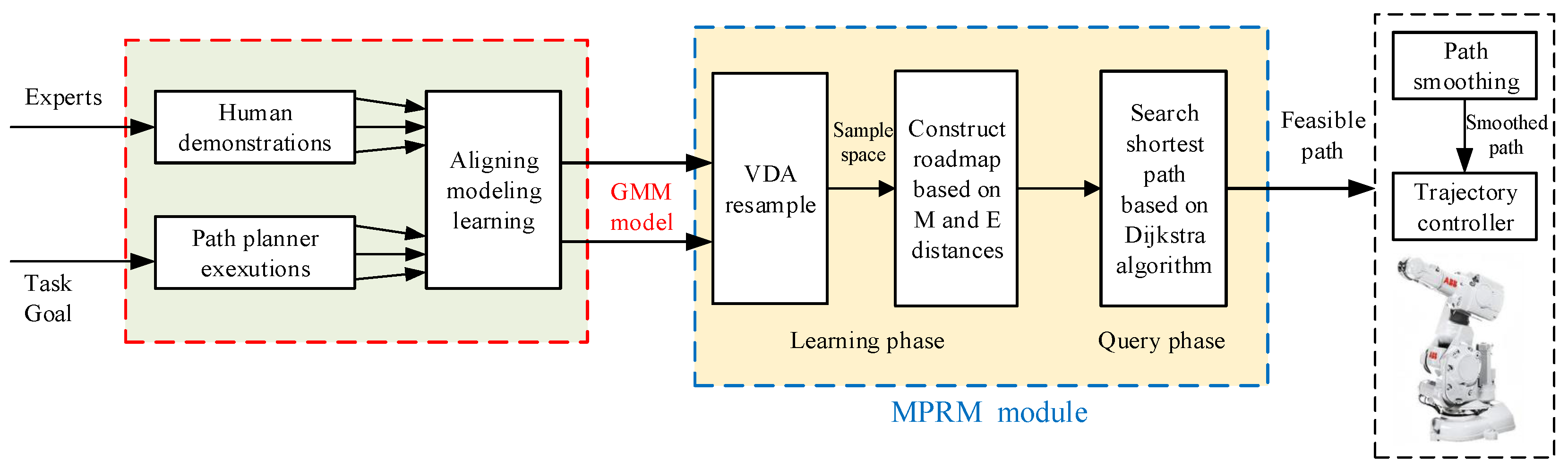 Applsci 11 07599 g001