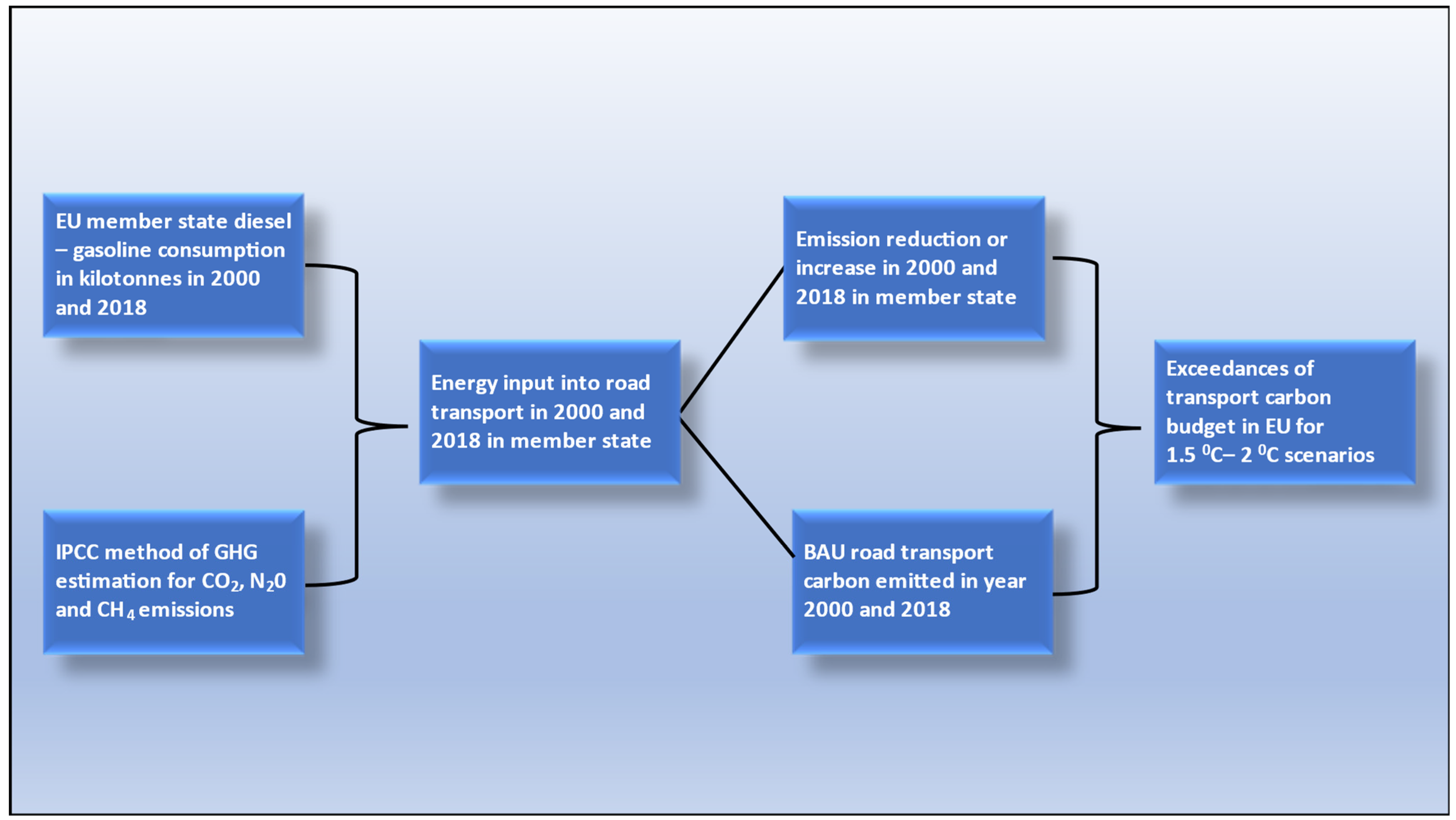 Applsci 11 07601 g001