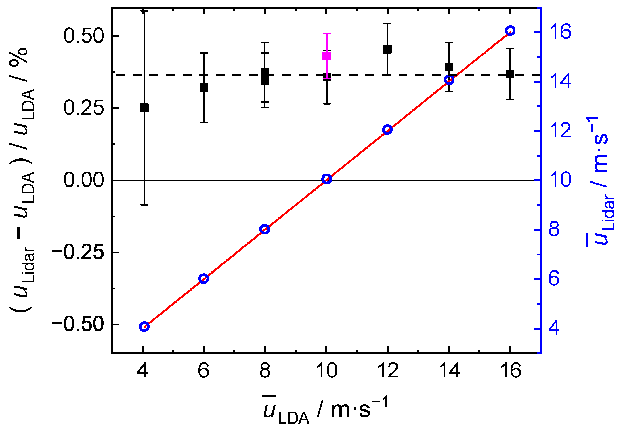 Applsci 11 07602 g010 Applsci 11 07602 g010